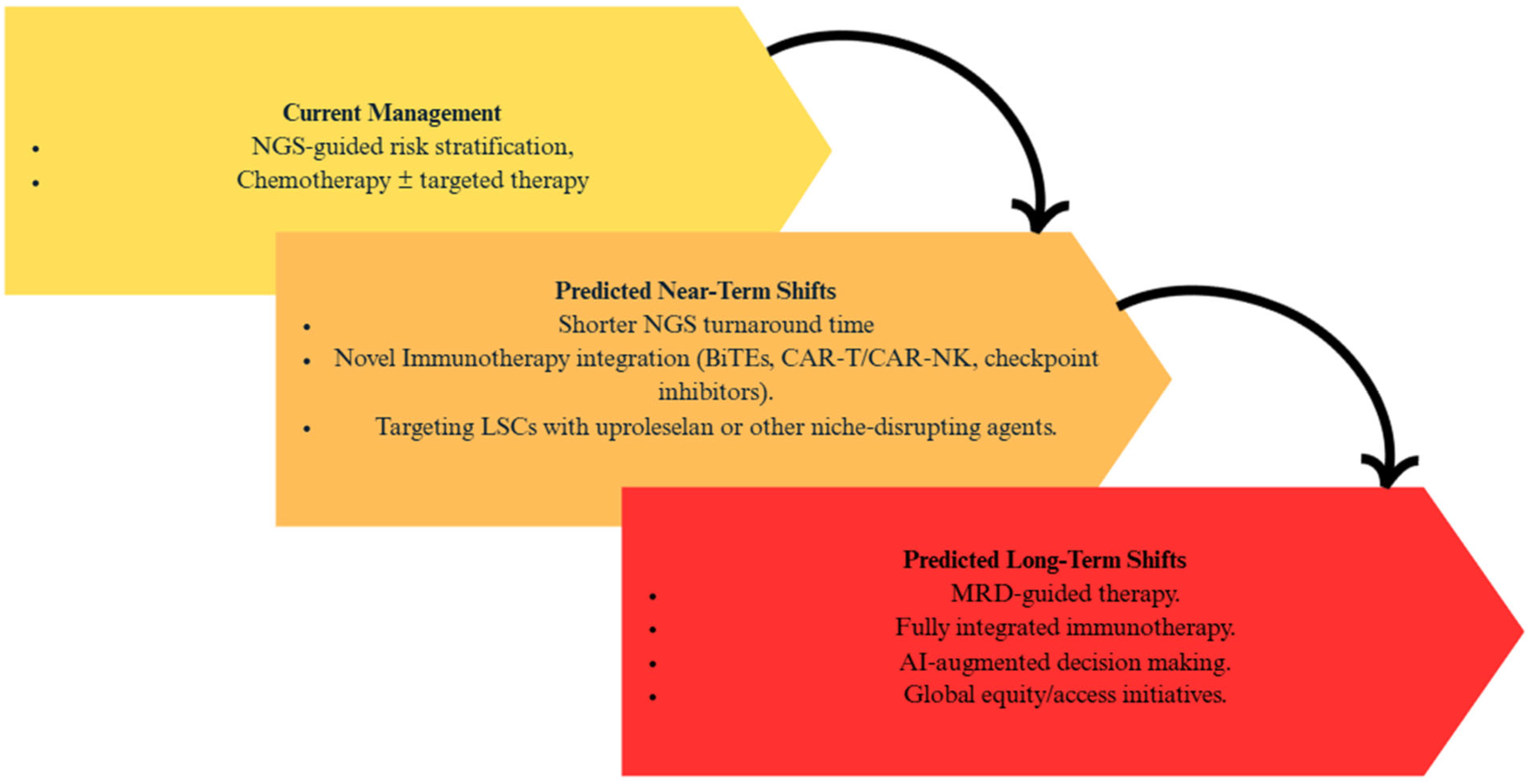 Diagnostics 15 02537 g012