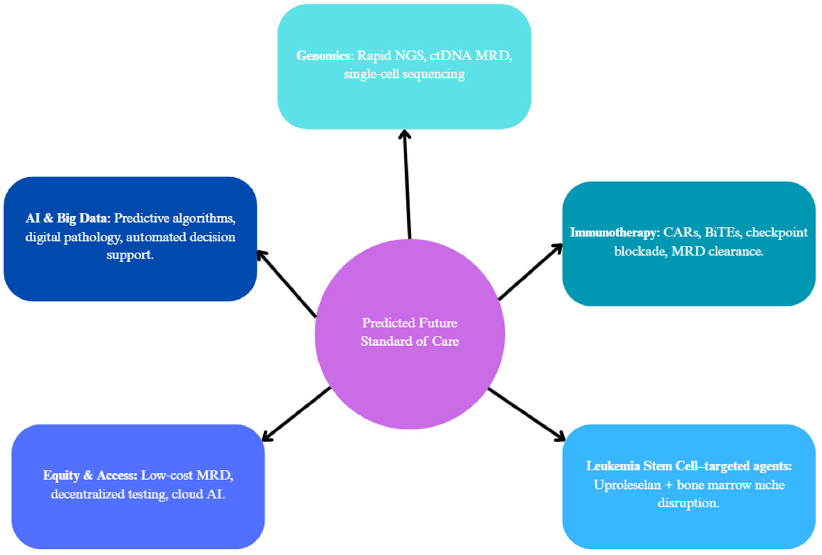 Diagnostics 15 02537 g013