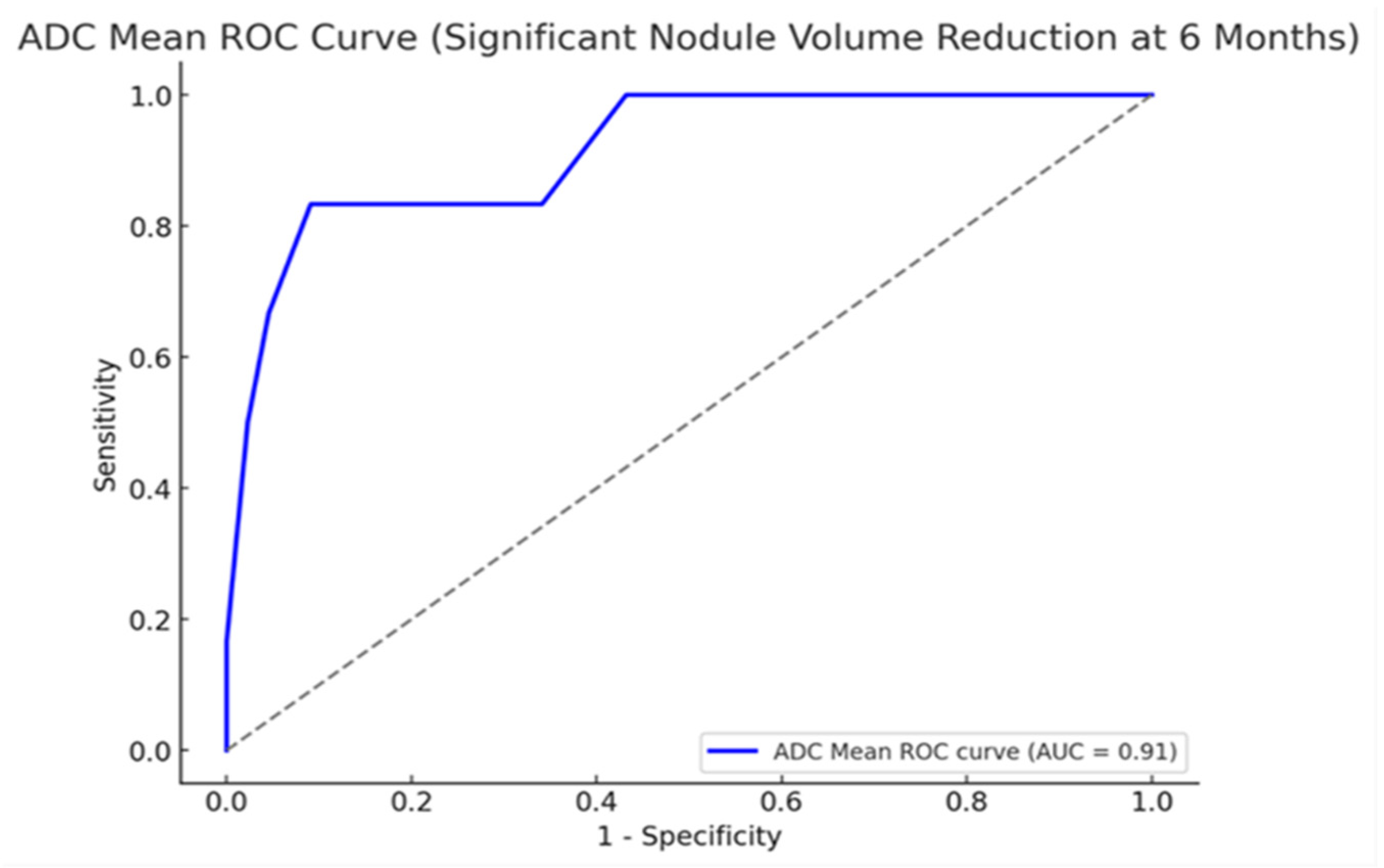 Diagnostics 15 02538 g004 Diagnostics 15 02538 g004
