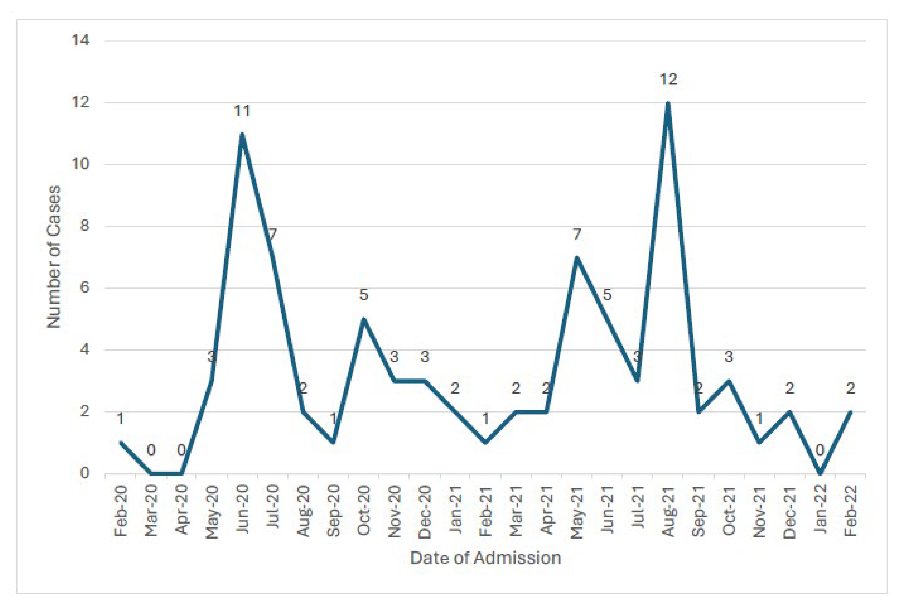 Diagnostics 15 02545 g002 Diagnostics 15 02545 g002