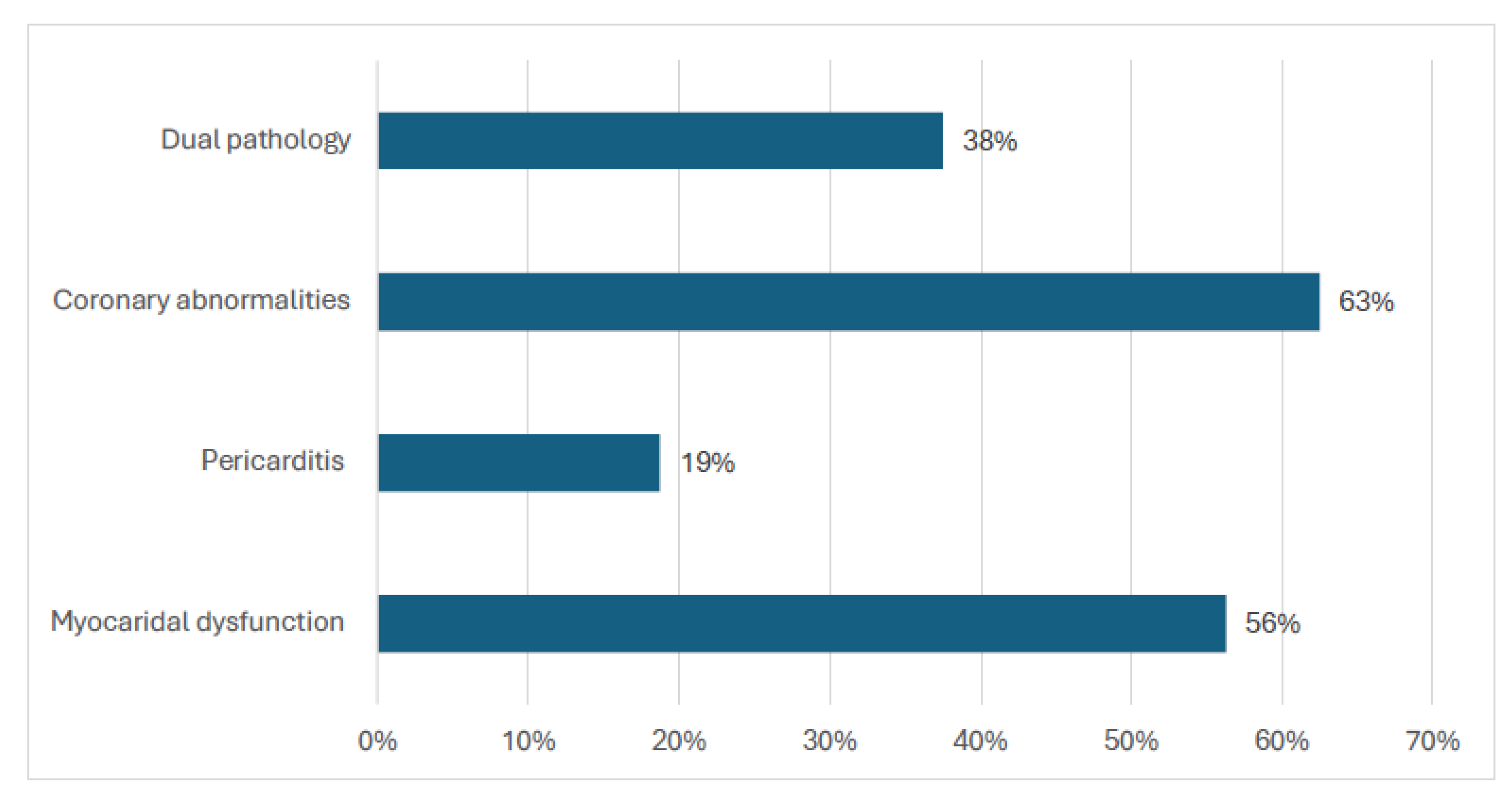 Diagnostics 15 02545 g004 Diagnostics 15 02545 g004
