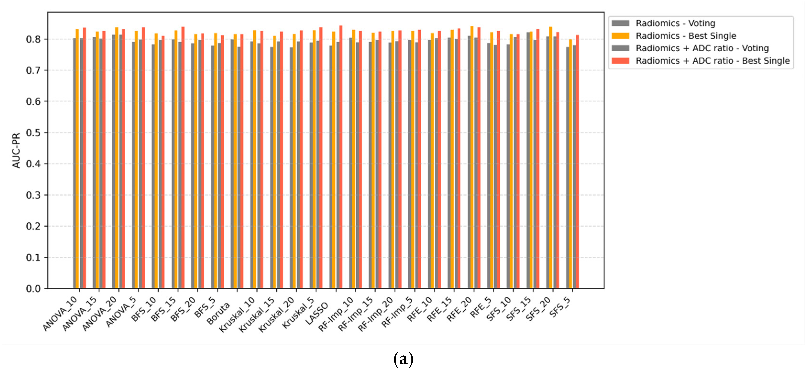 Diagnostics 15 02546 g003a