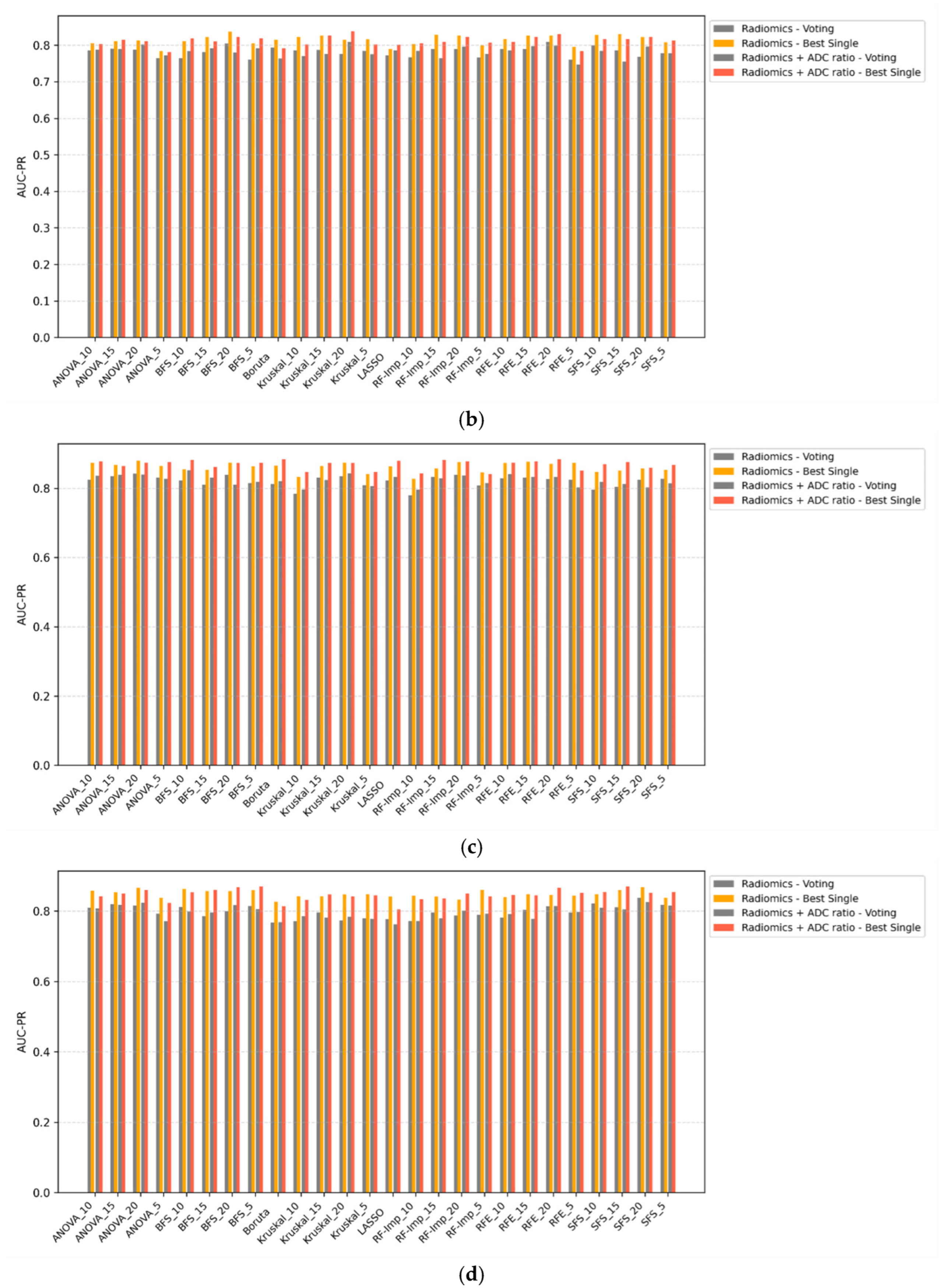 Diagnostics 15 02546 g003b