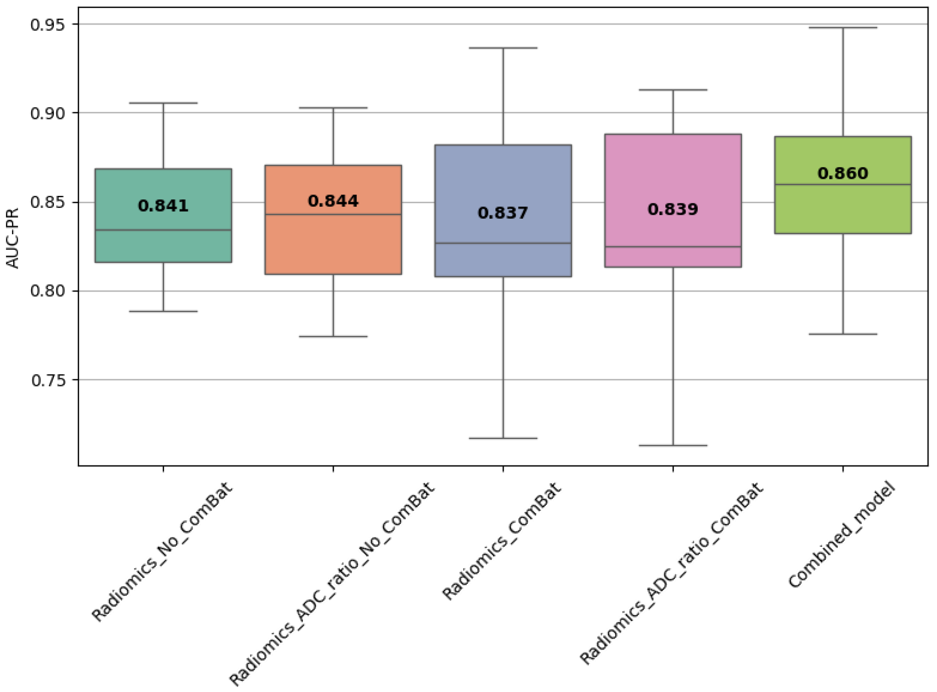 Diagnostics 15 02546 g004
