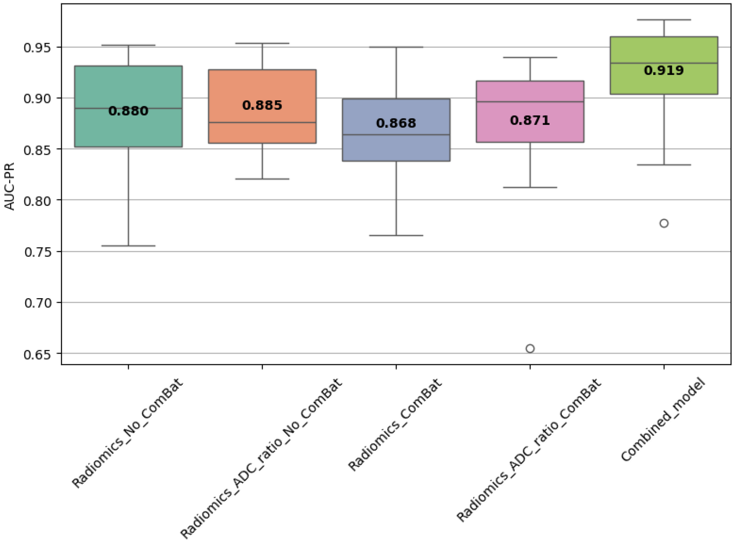 Diagnostics 15 02546 g006
