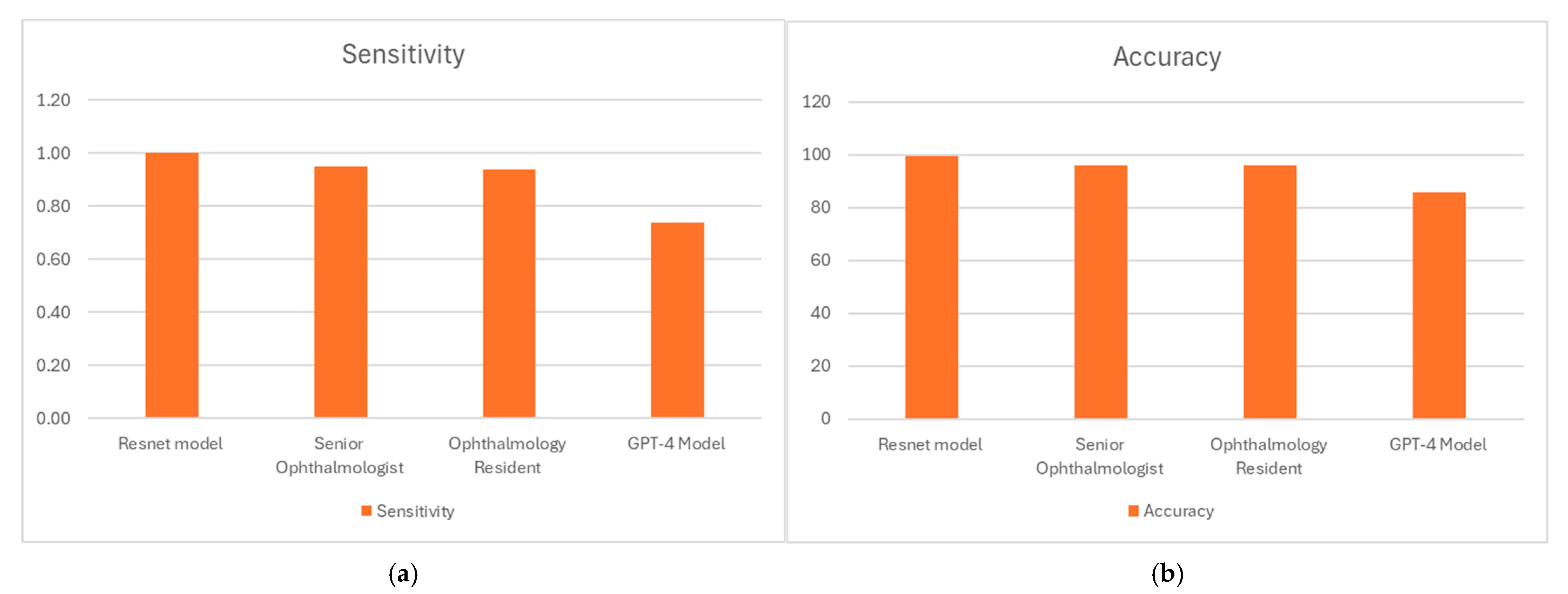 Diagnostics 15 02547 g004a Diagnostics 15 02547 g004a