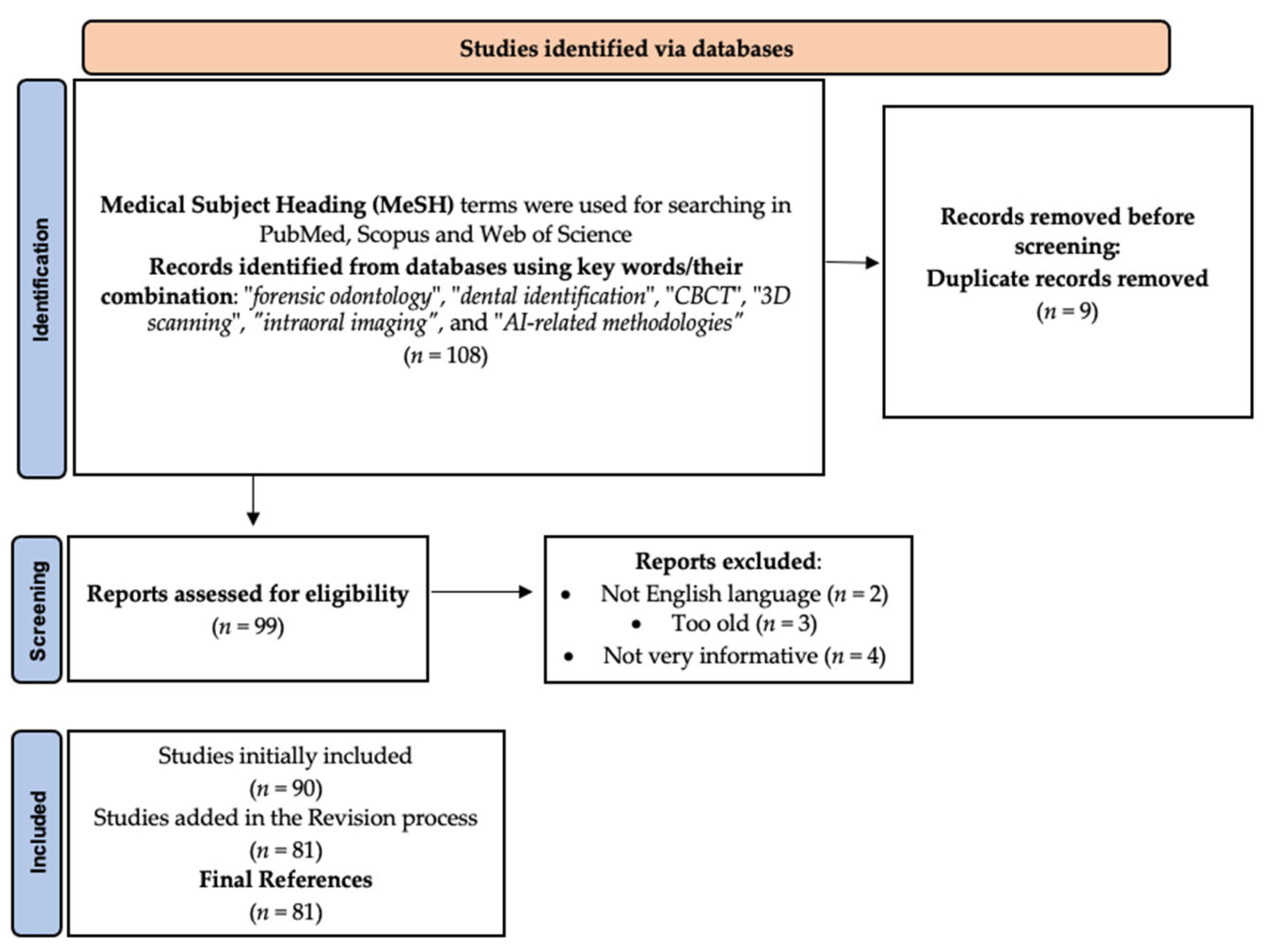 Diagnostics 15 02550 g001