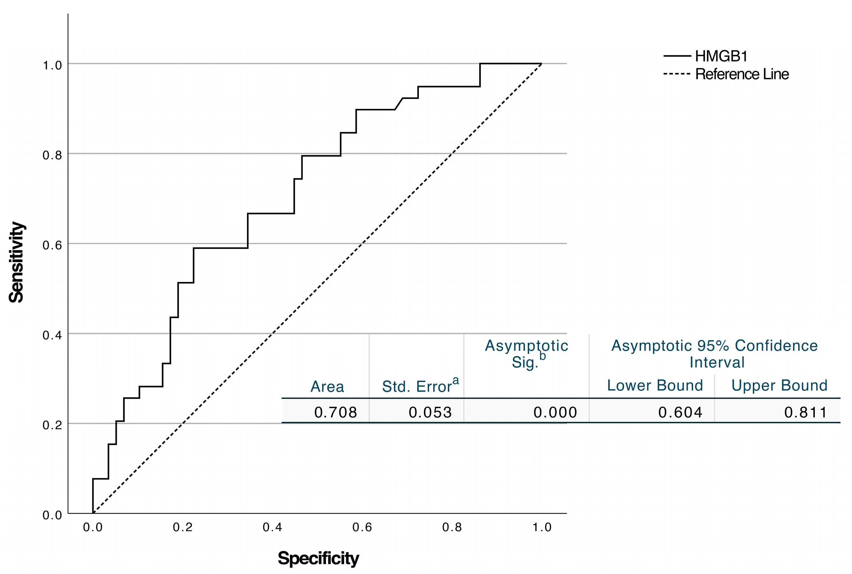 Diagnostics 15 02554 g002