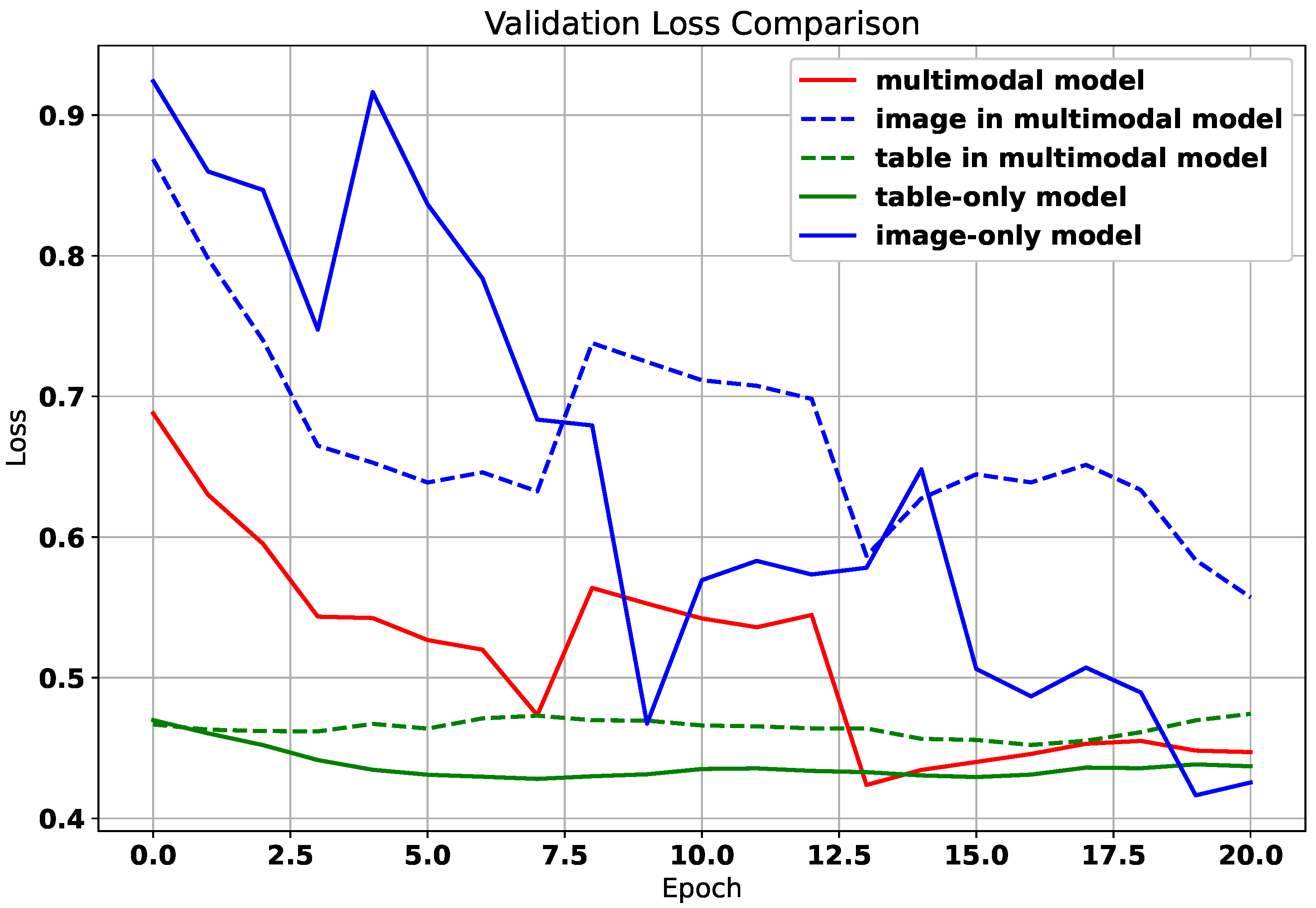 Diagnostics 15 02555 g001