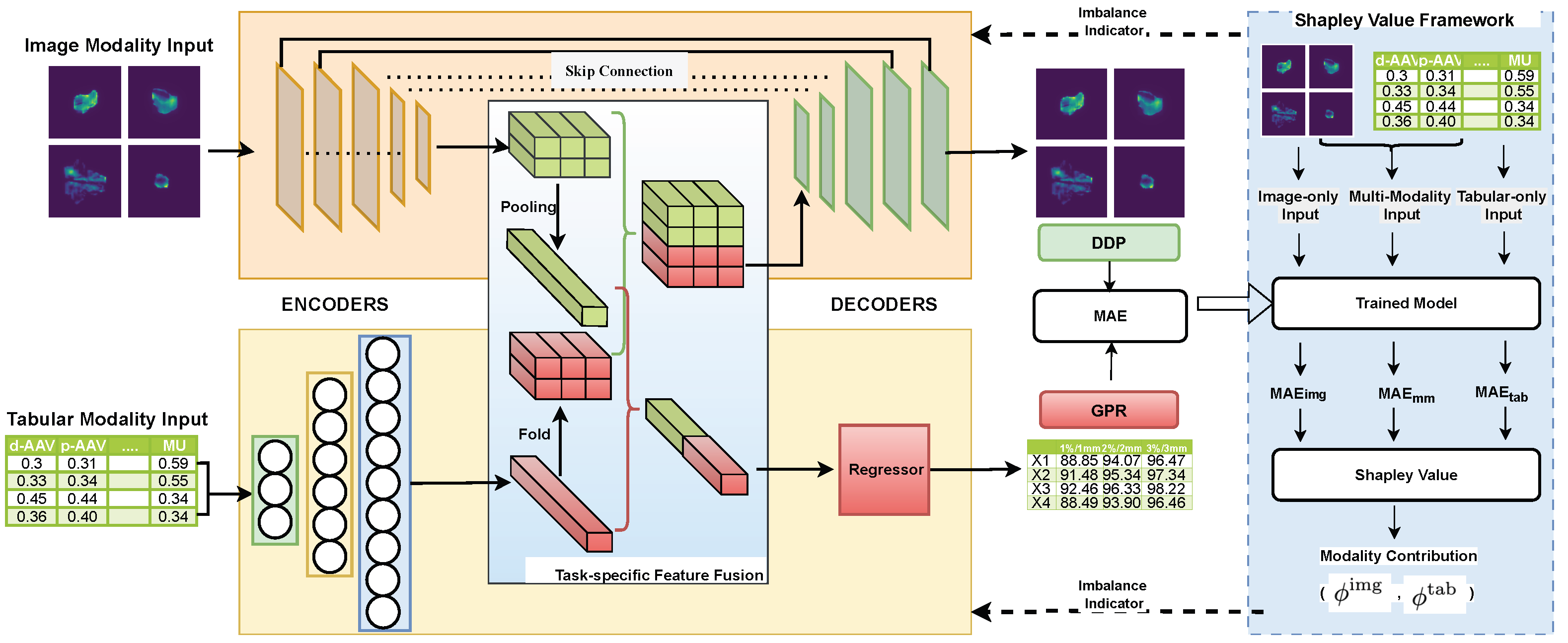 Diagnostics 15 02555 g004