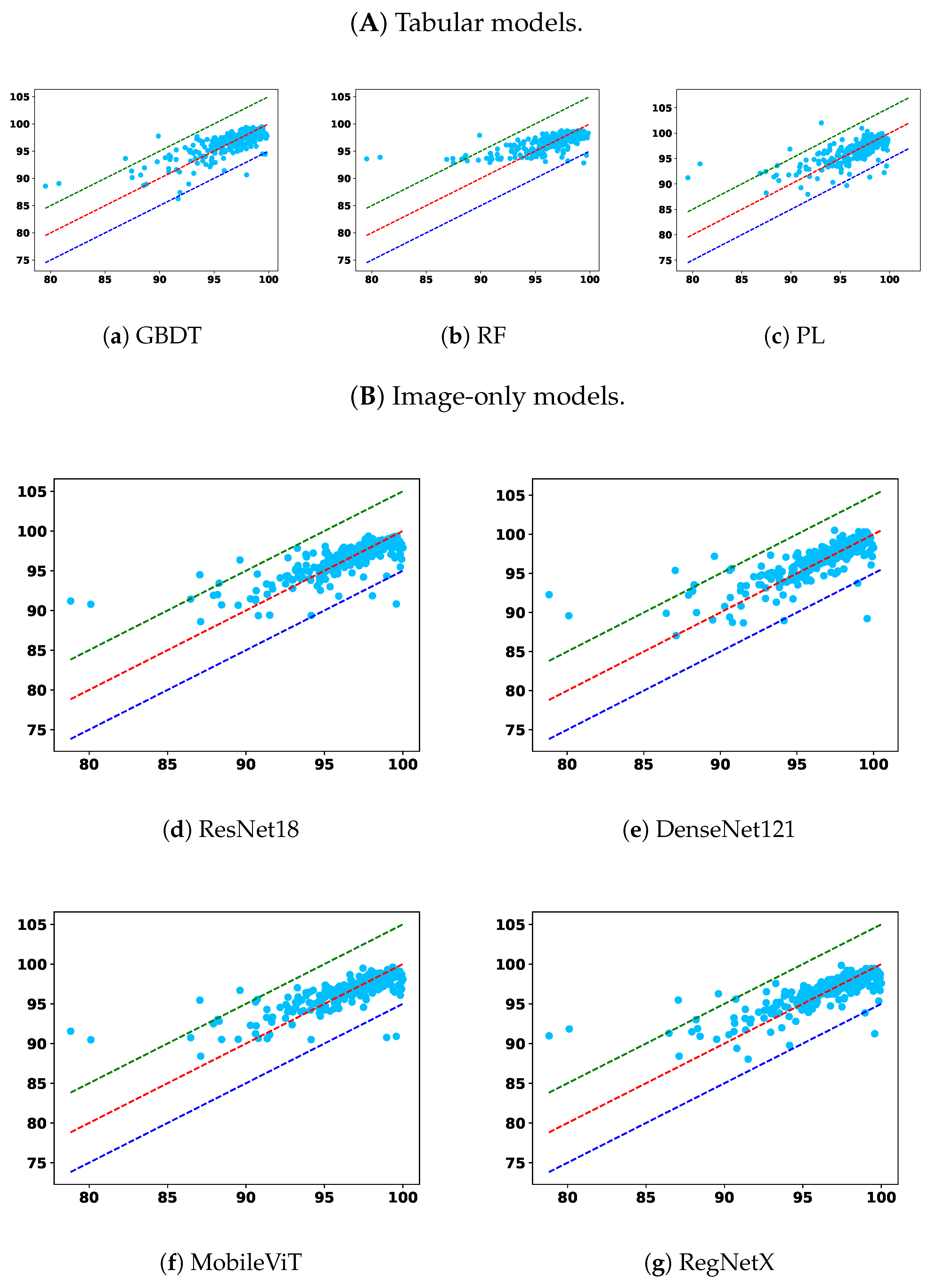 Diagnostics 15 02555 g005