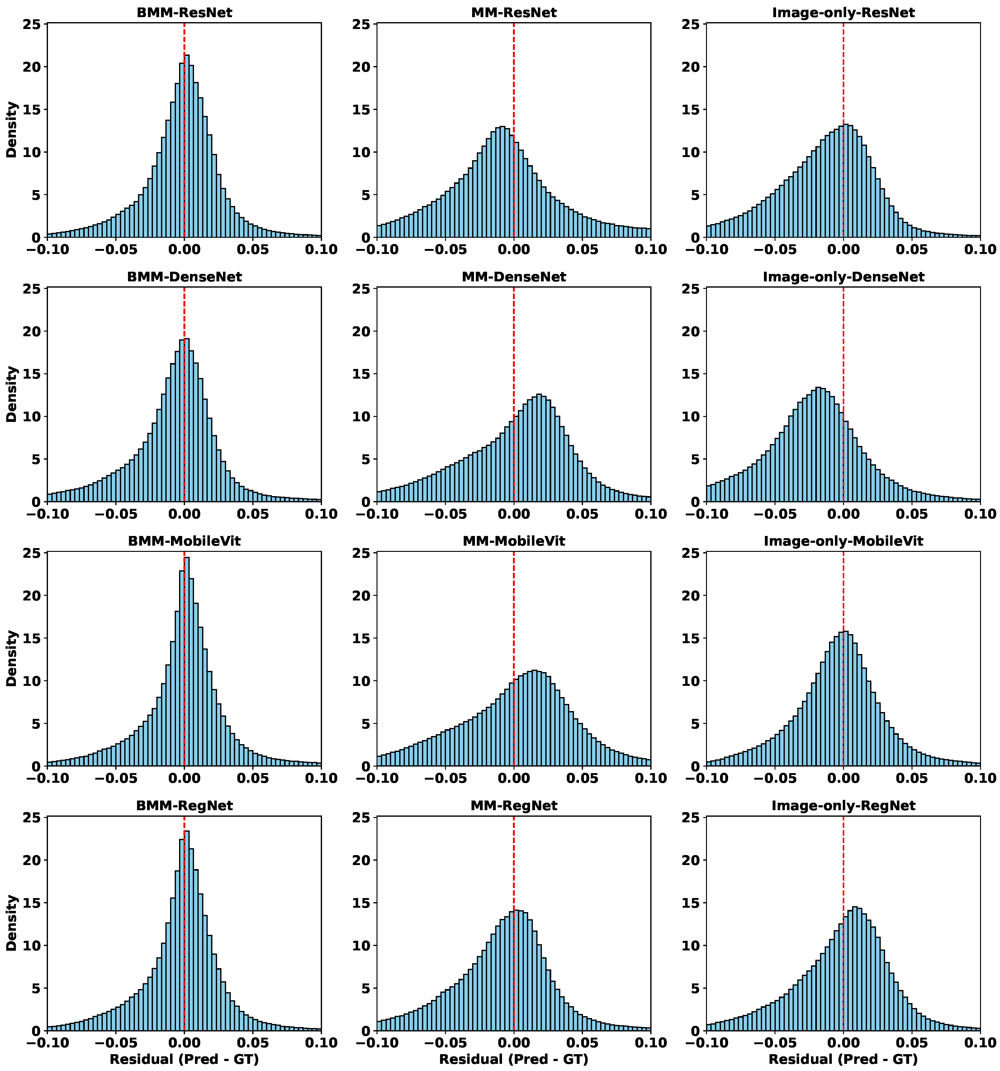 Diagnostics 15 02555 g007