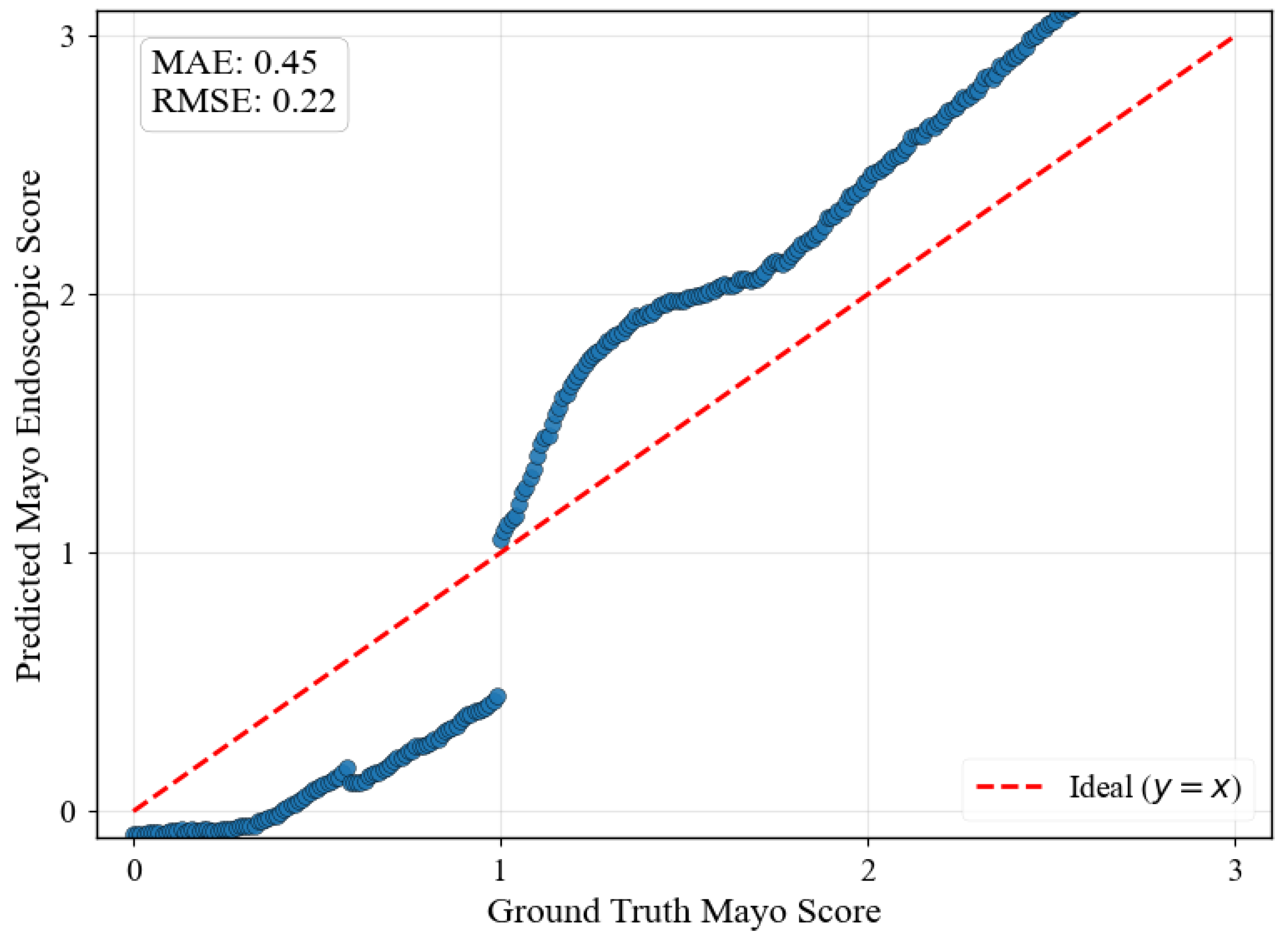 Diagnostics 15 02558 g005