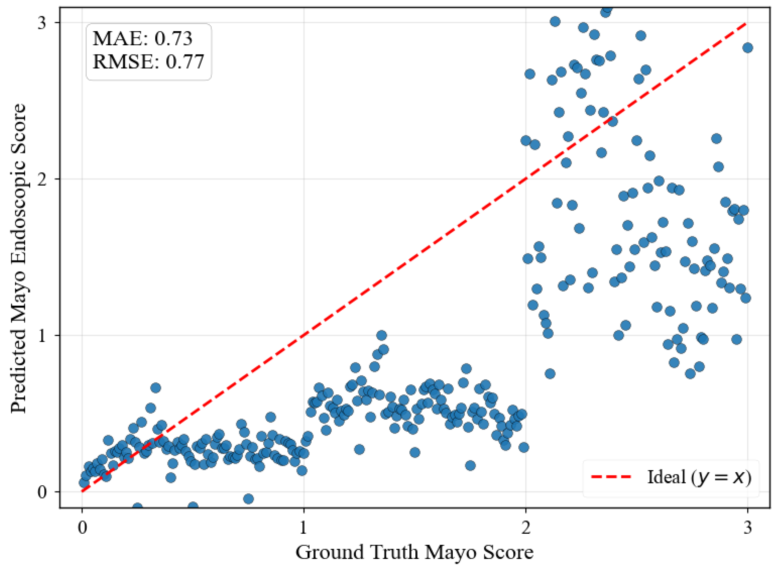 Diagnostics 15 02558 g007