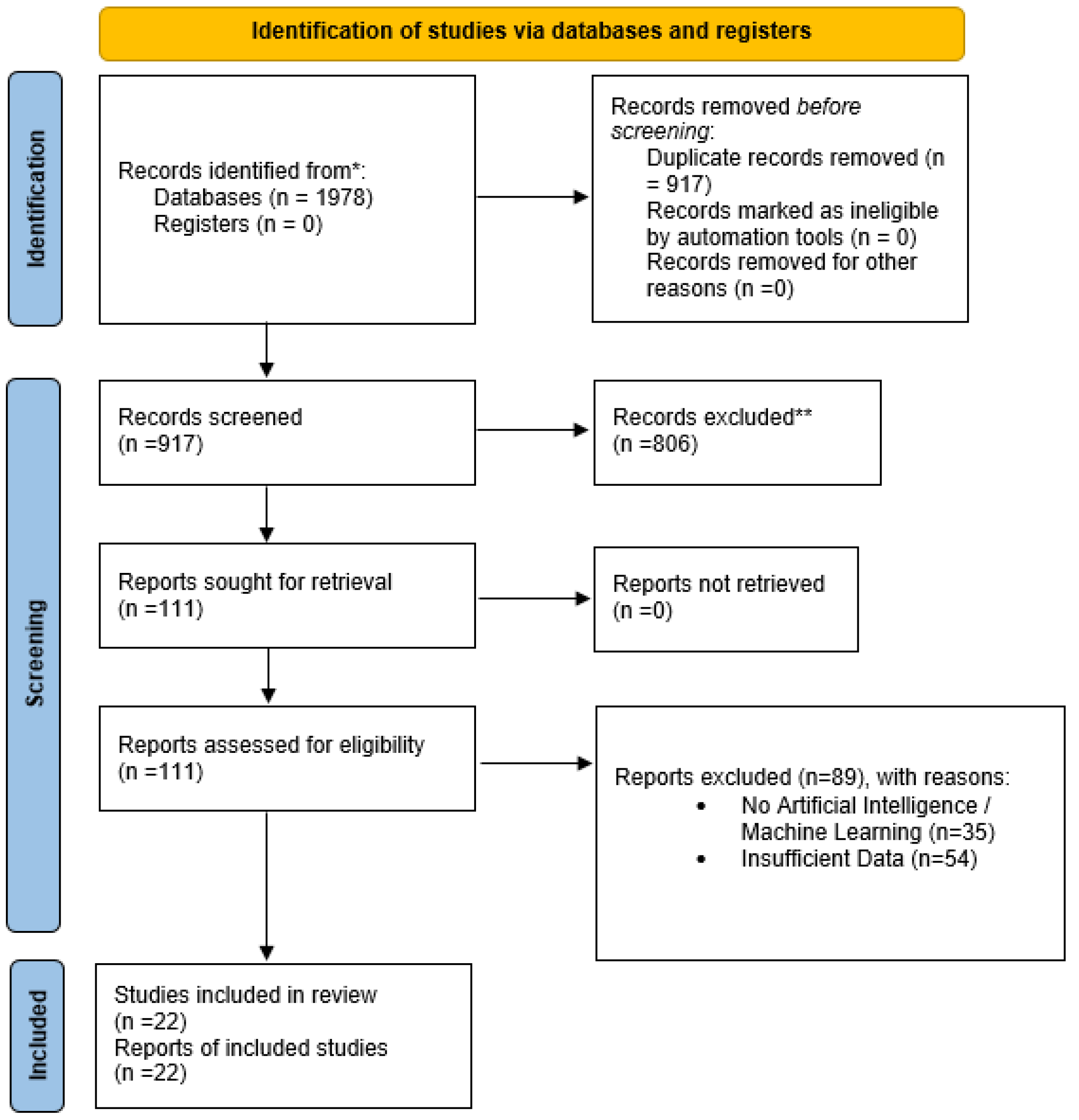 Diagnostics 15 02562 g001 Diagnostics 15 02562 g001