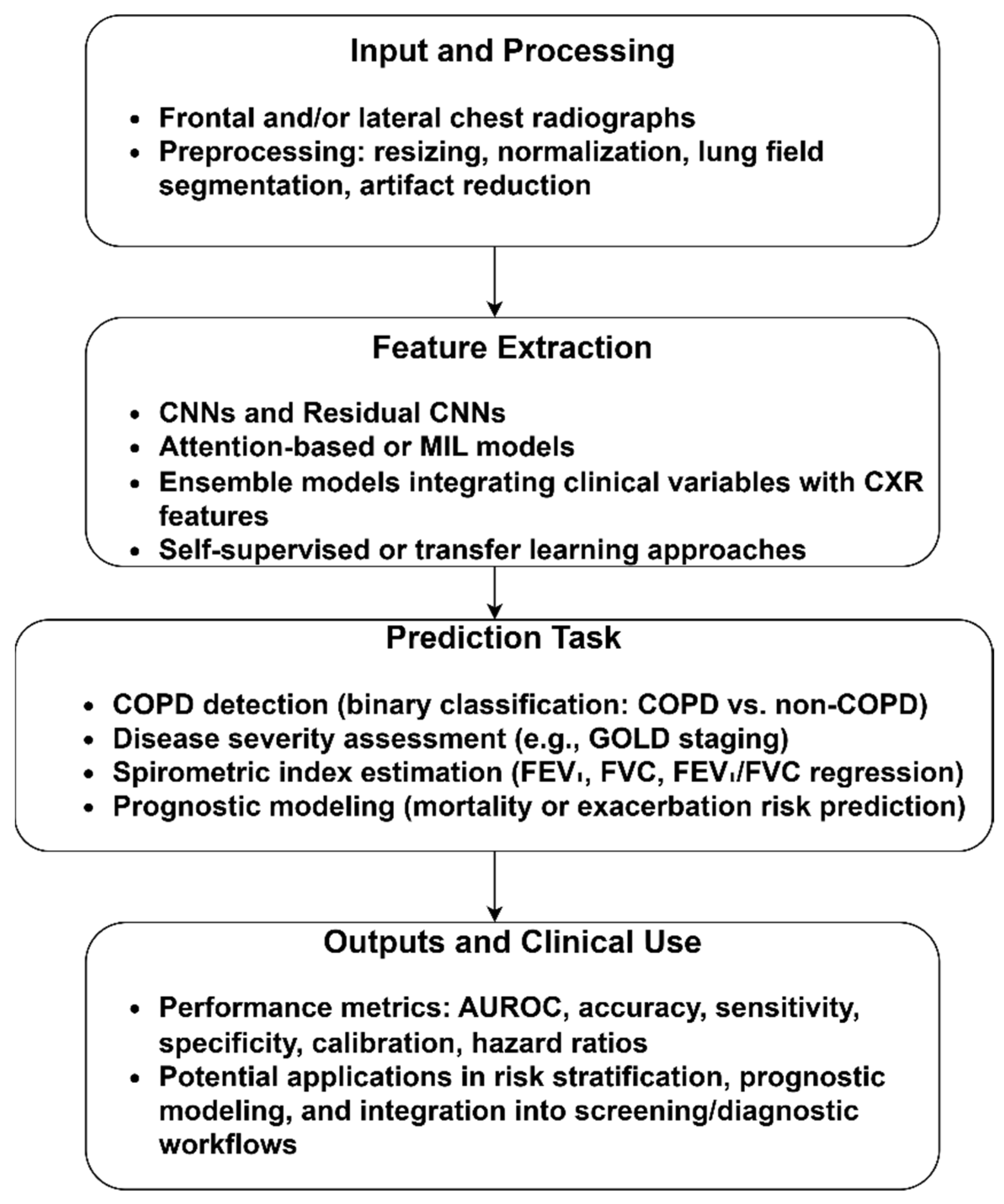 Diagnostics 15 02562 g003 Diagnostics 15 02562 g003