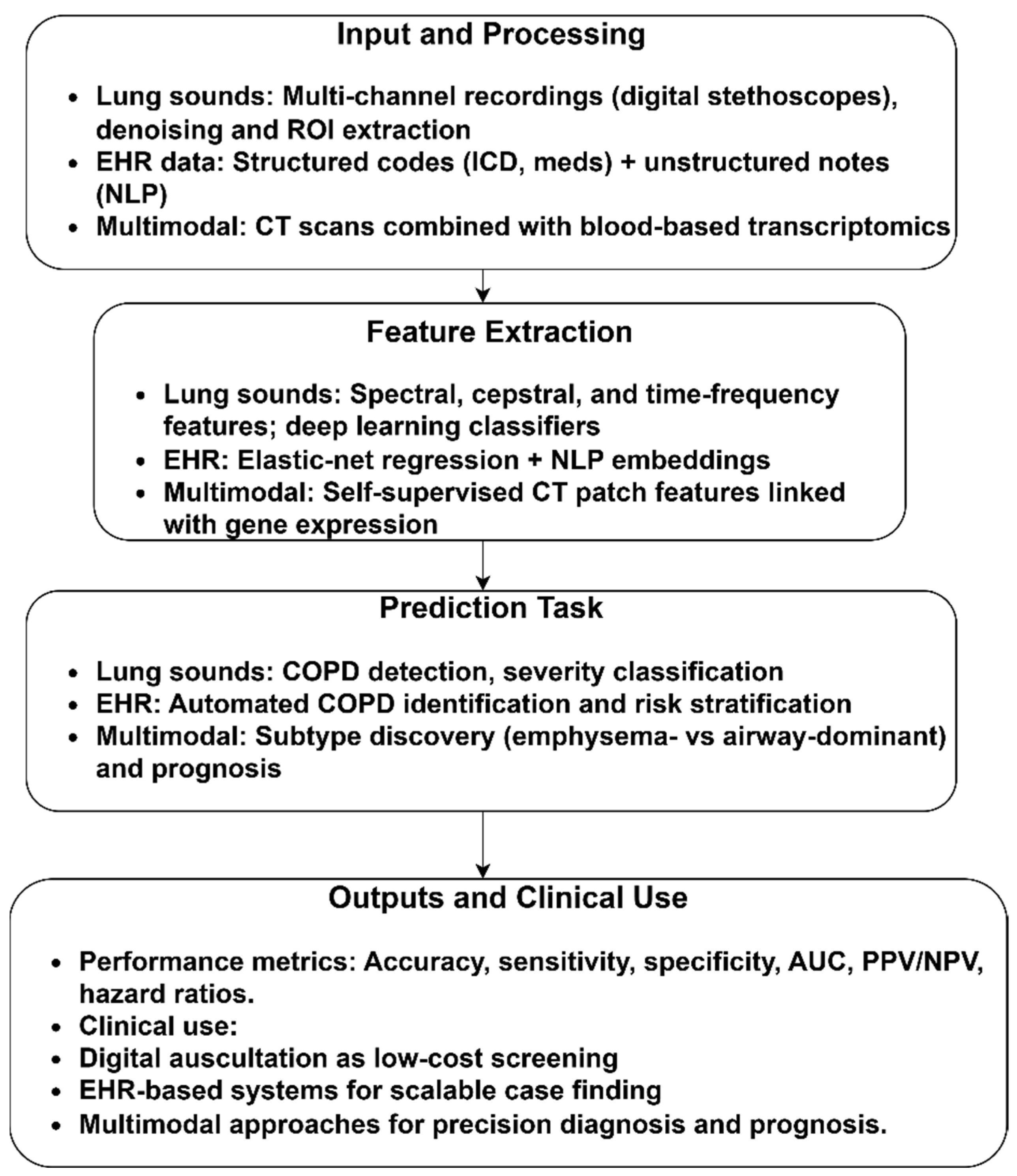 Diagnostics 15 02562 g005 Diagnostics 15 02562 g005