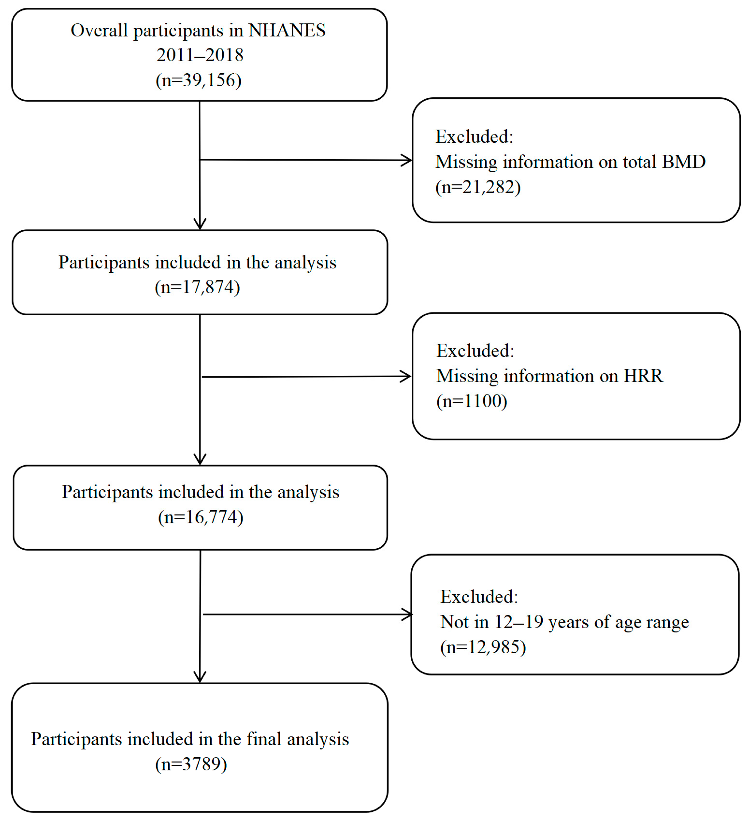 Diagnostics 15 02567 g001
