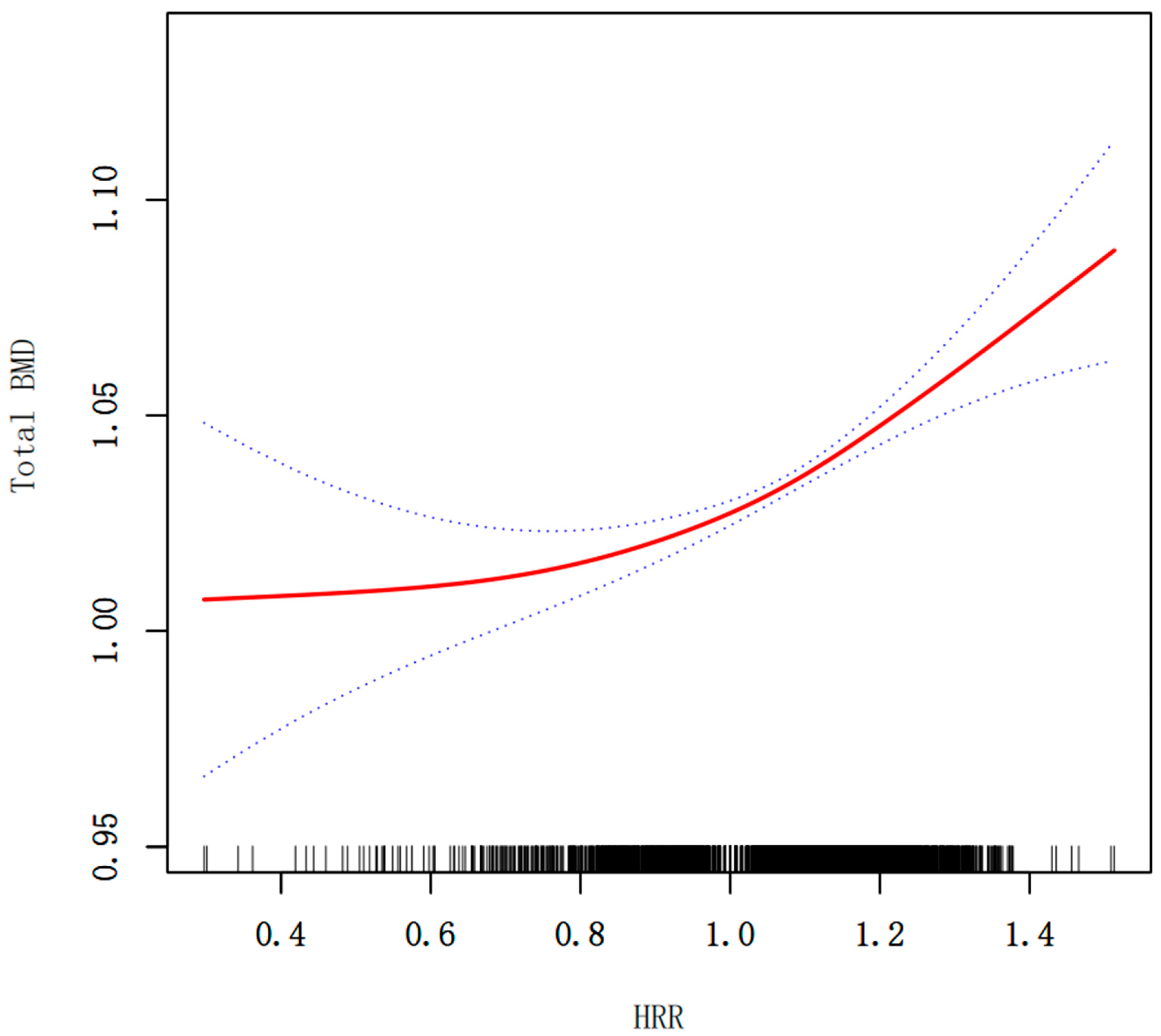 Diagnostics 15 02567 g002