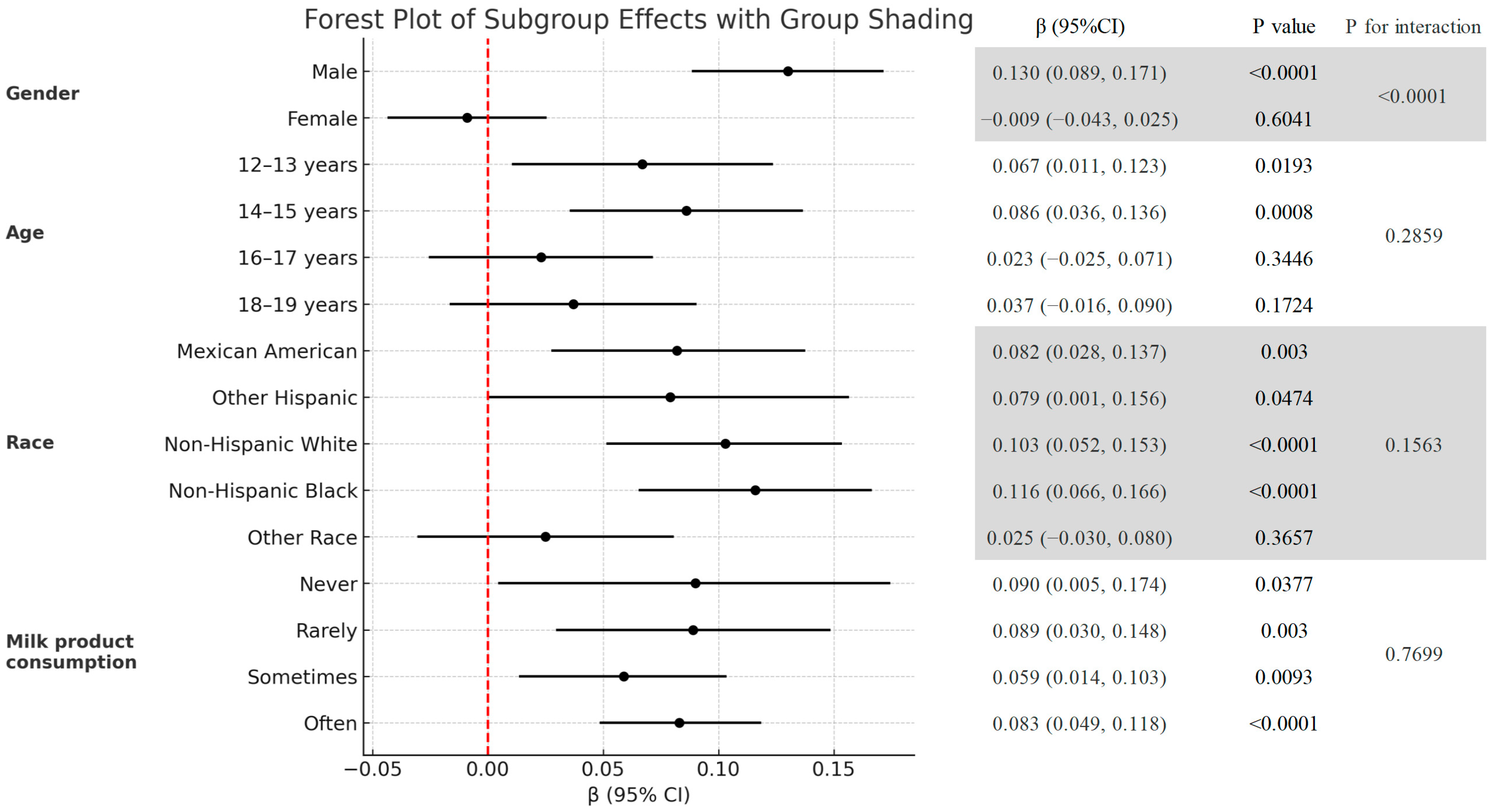 Diagnostics 15 02567 g003