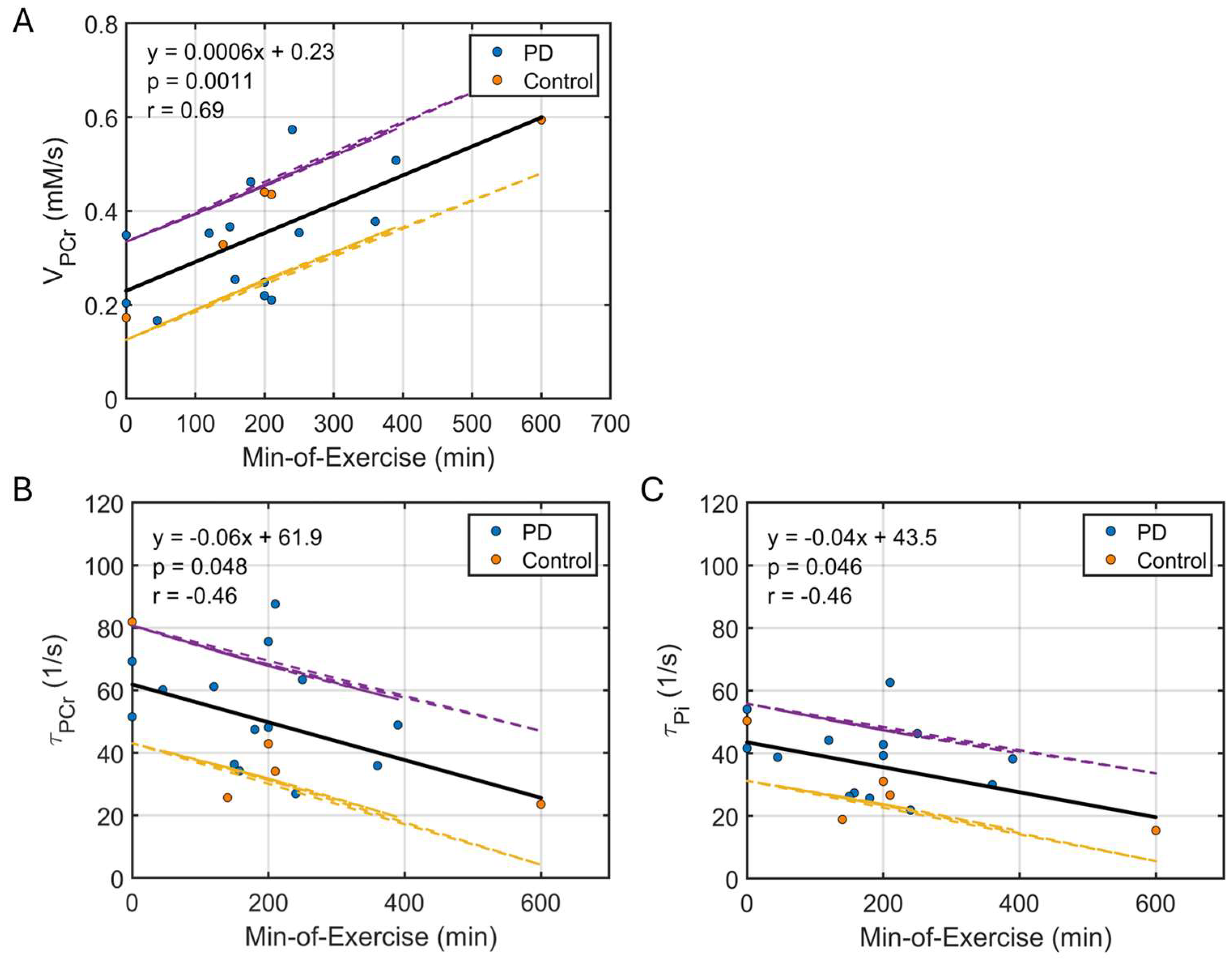 Diagnostics 15 02573 g003