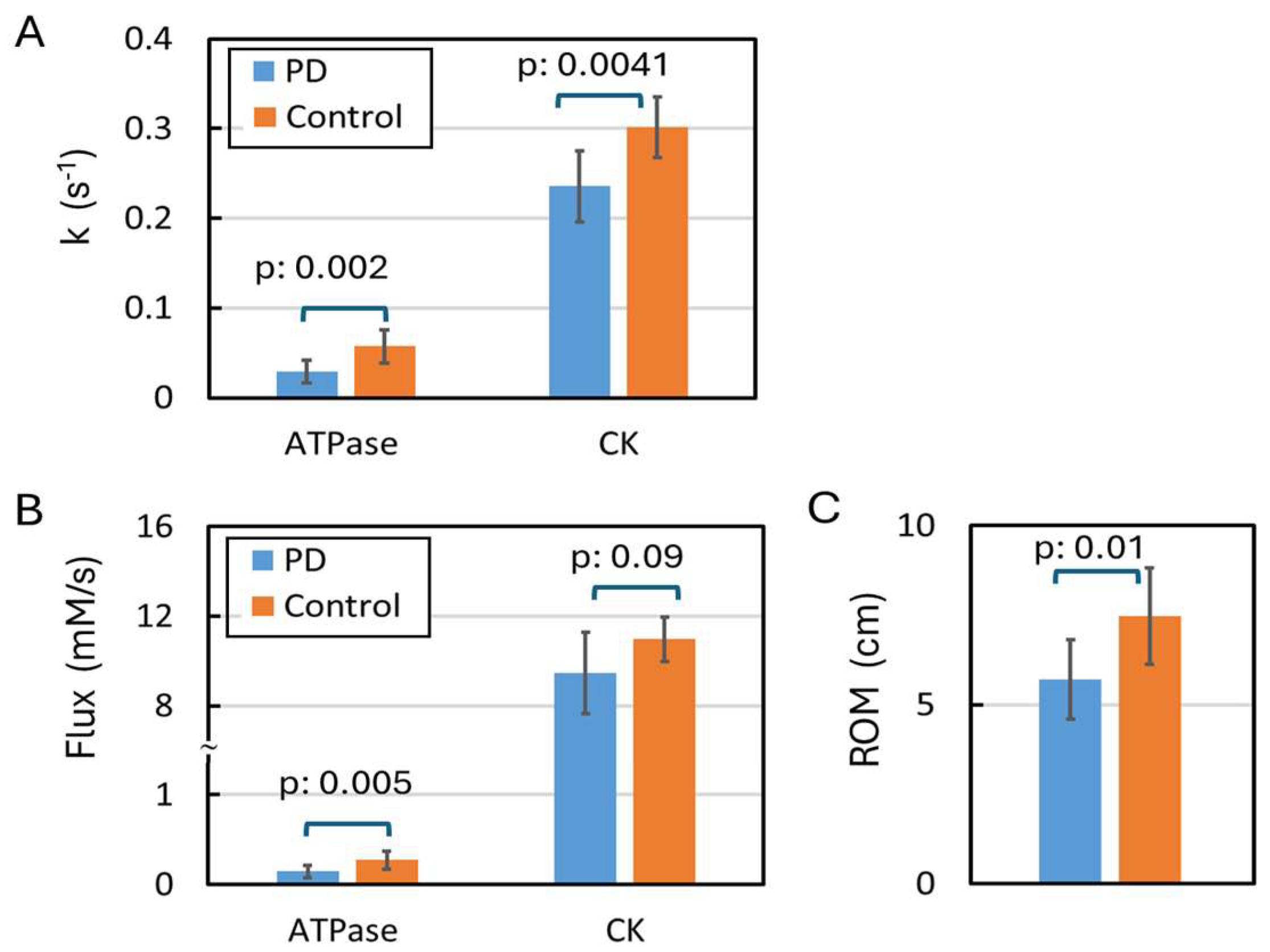 Diagnostics 15 02573 g005