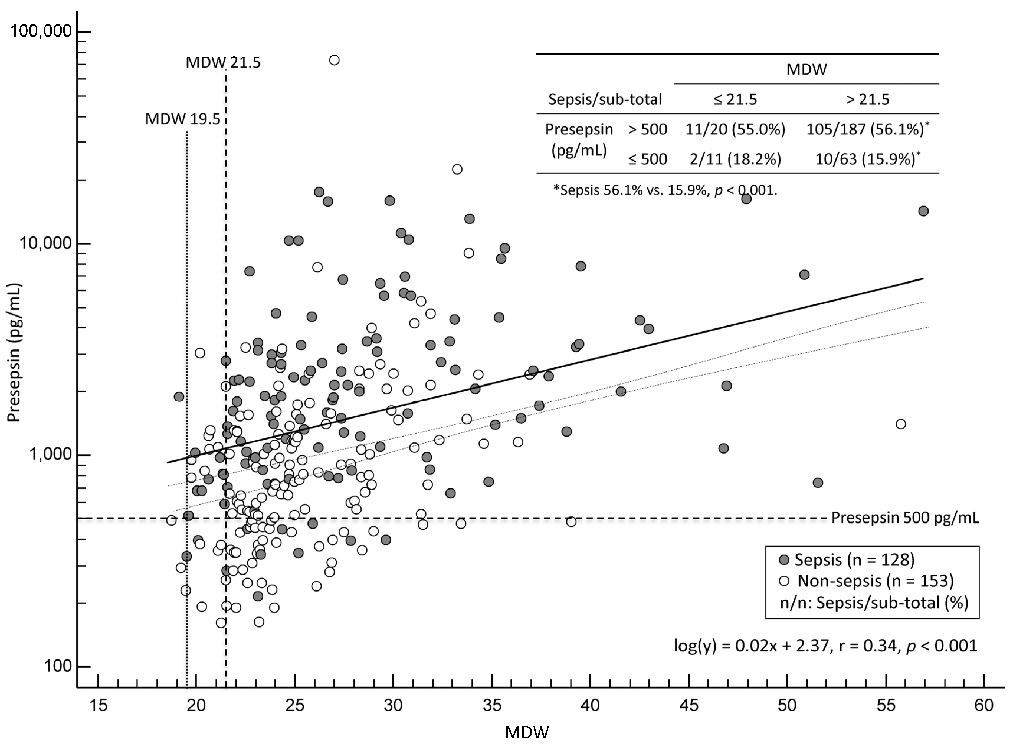 Diagnostics 15 02574 g001