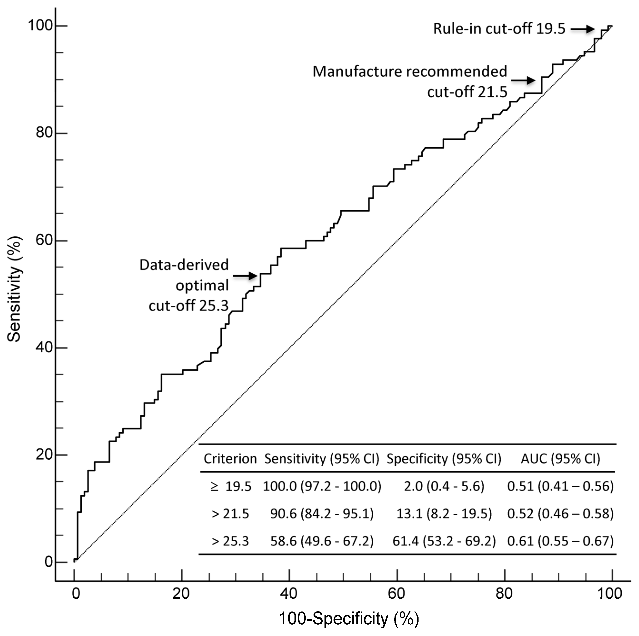 Diagnostics 15 02574 g002