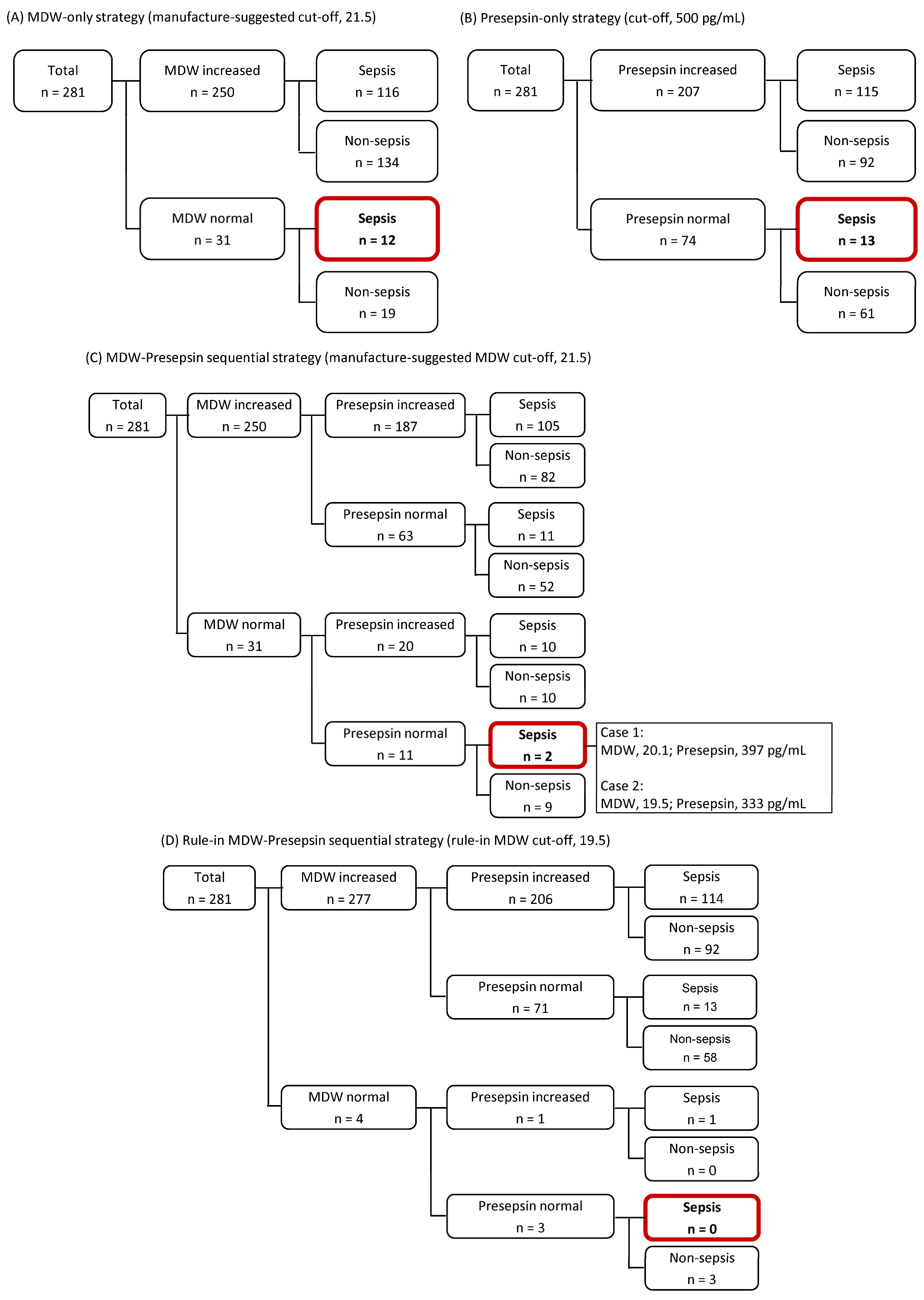Diagnostics 15 02574 g003