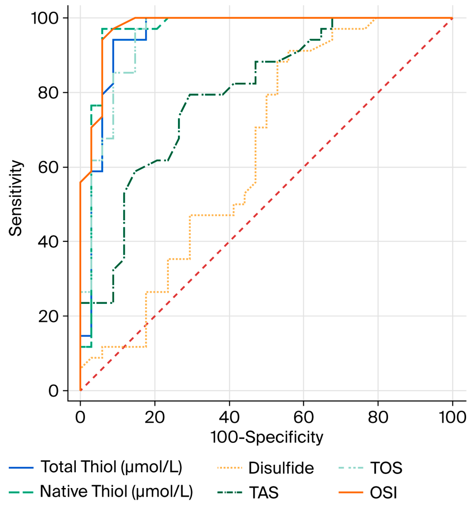 Diagnostics 15 02584 g001