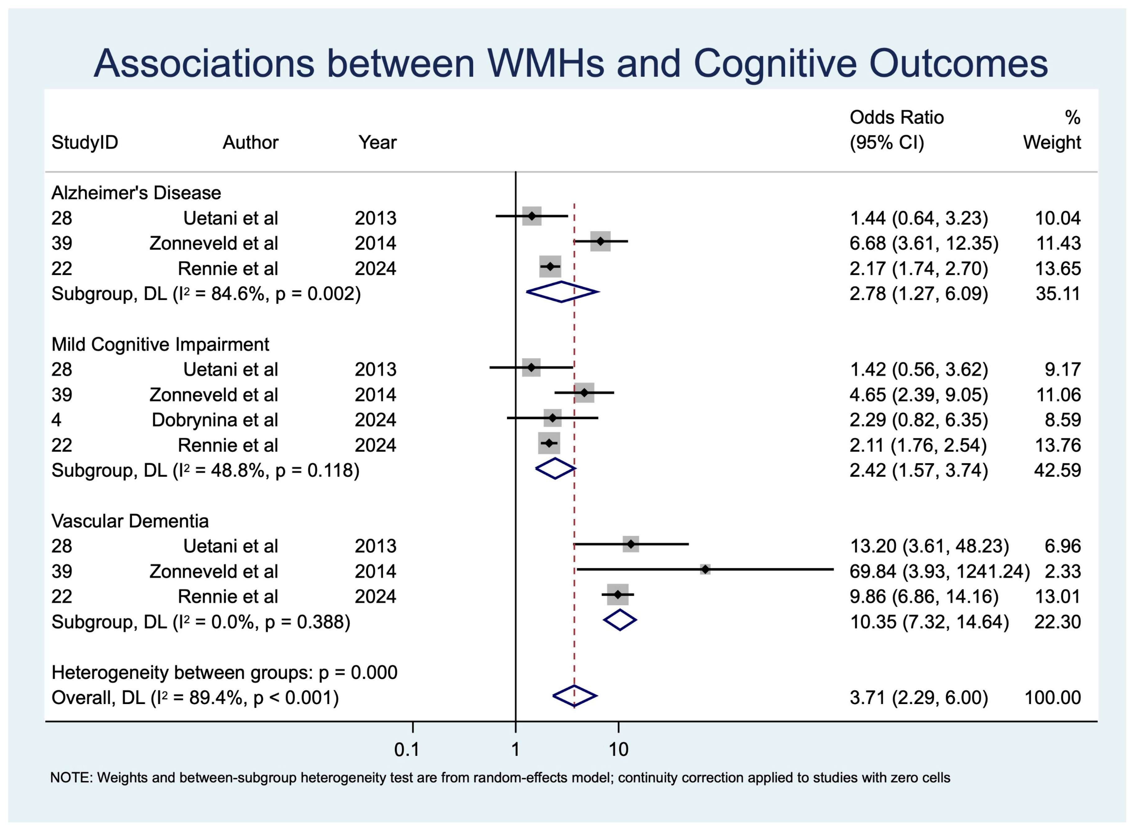 Diagnostics 15 02585 g004