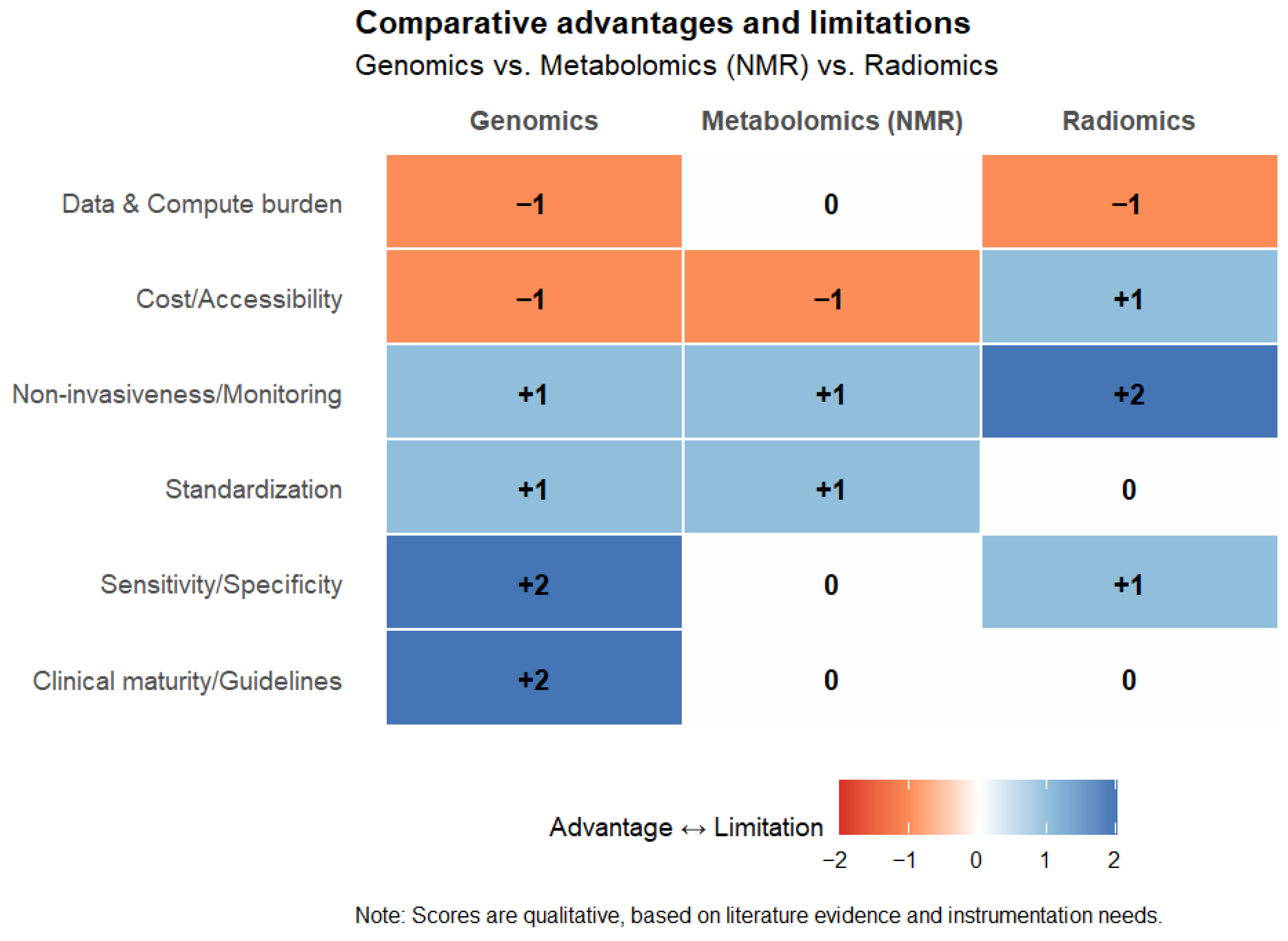 Diagnostics 15 02586 g006 Diagnostics 15 02586 g006