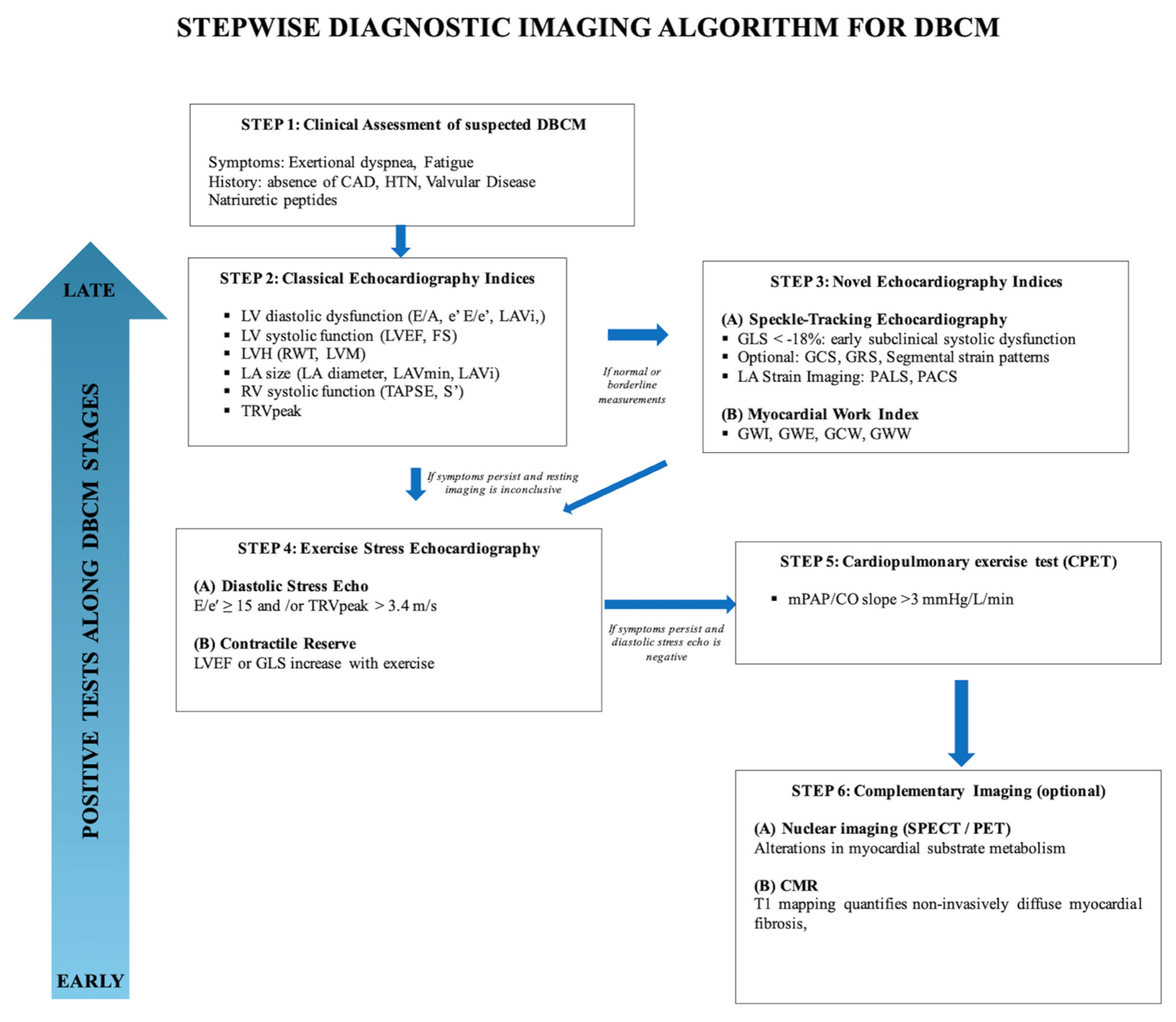 Diagnostics 15 02587 g007
