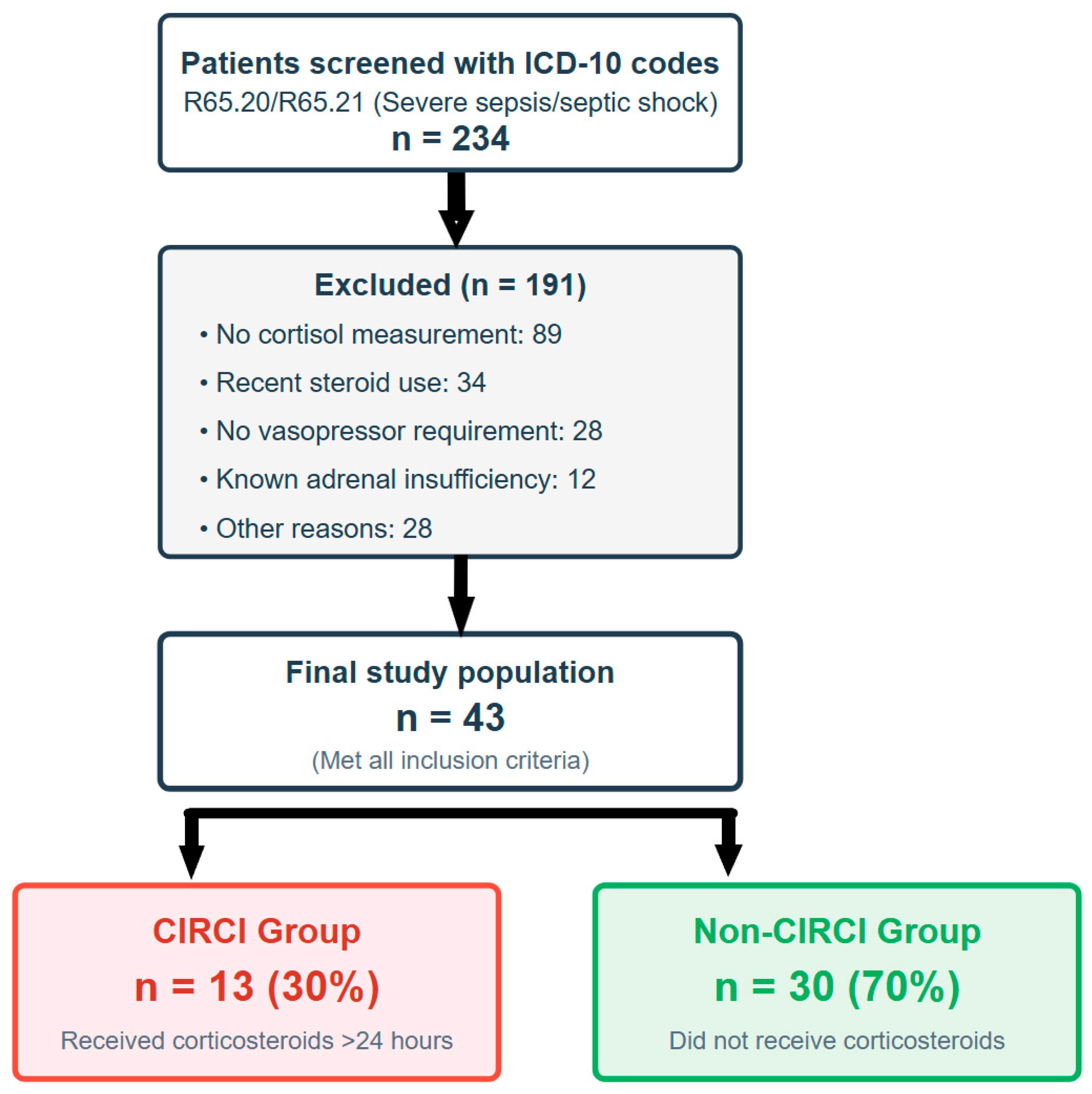 Diagnostics 15 02588 g001