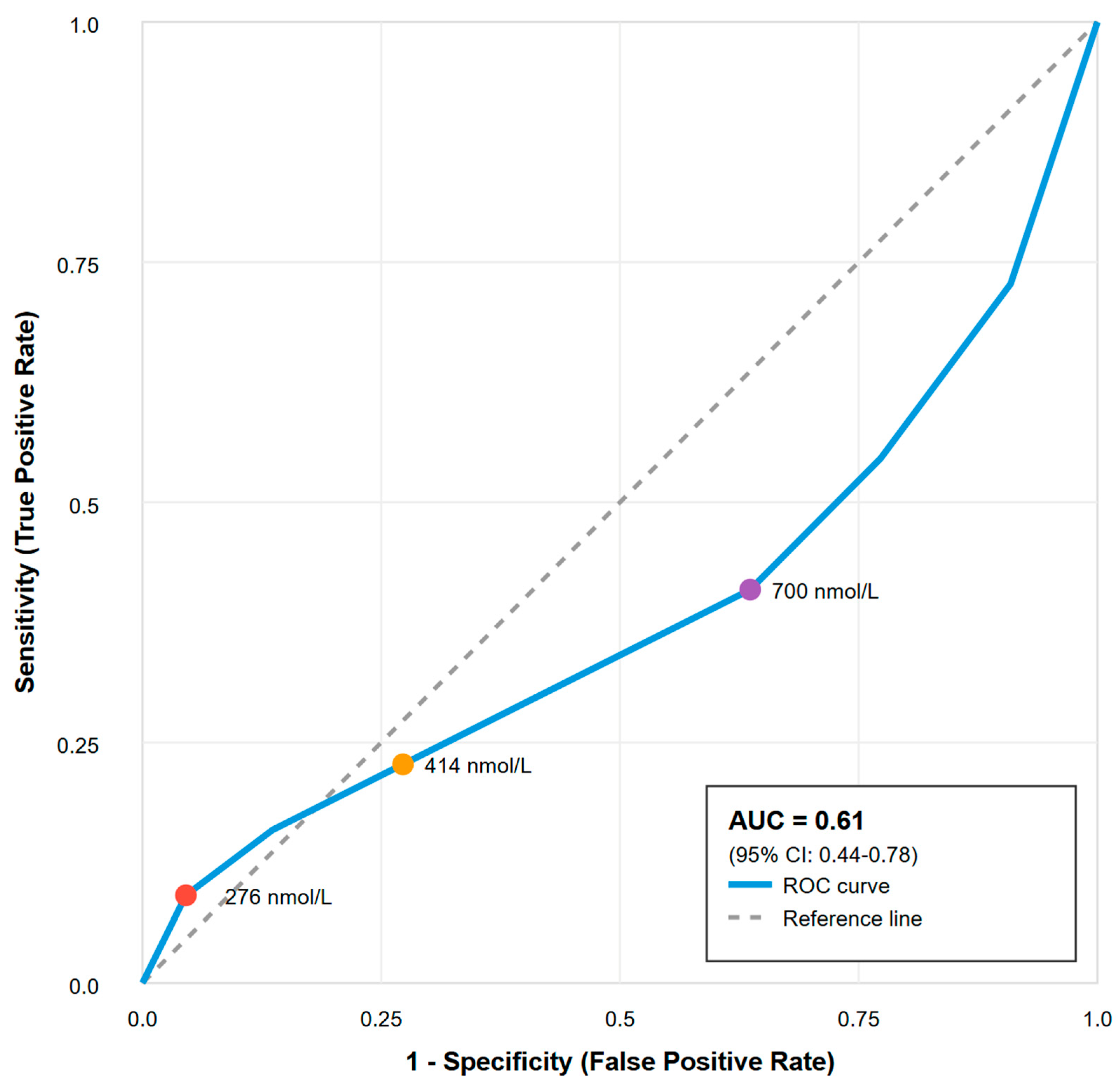 Diagnostics 15 02588 g002