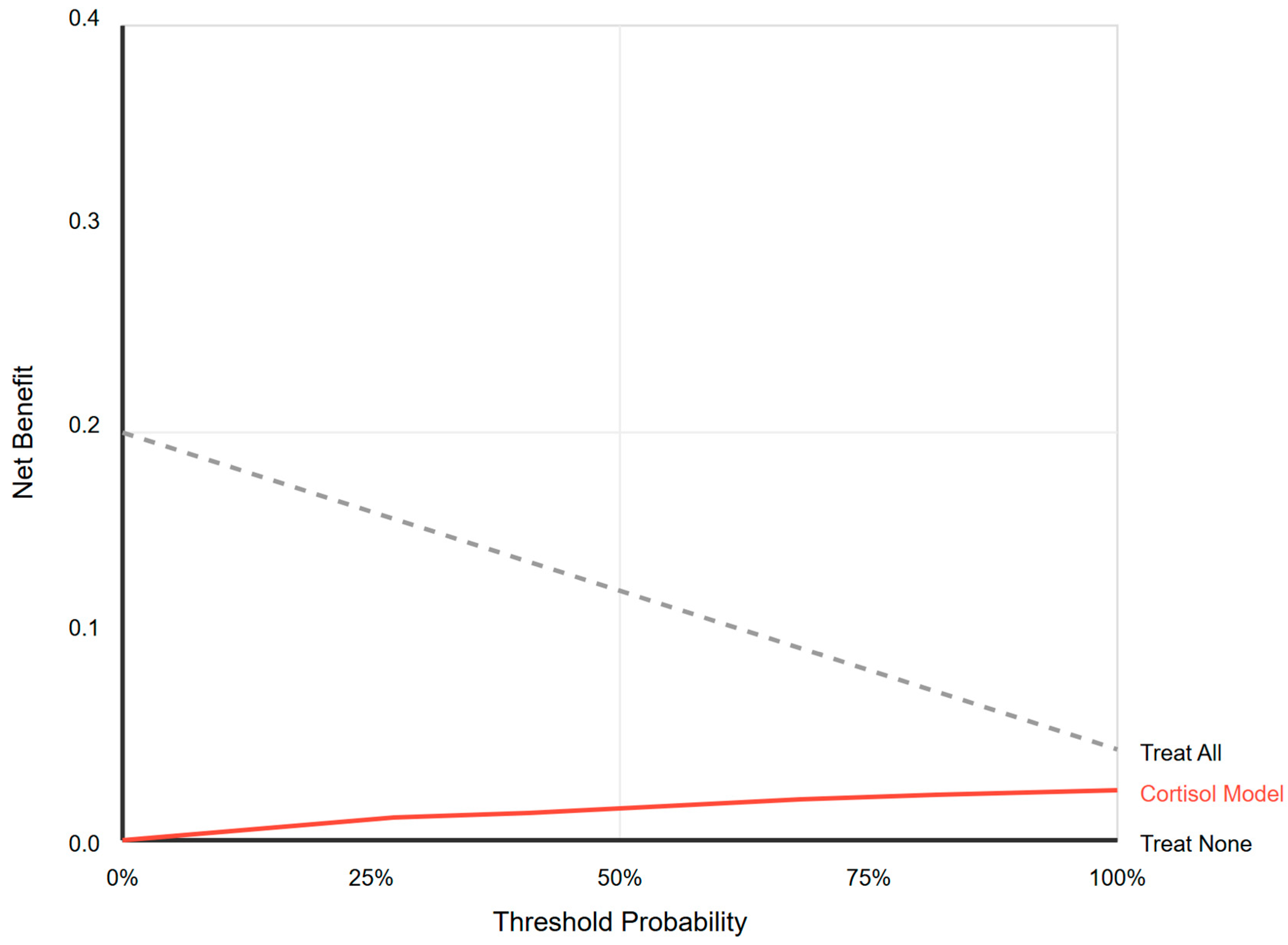 Diagnostics 15 02588 g003