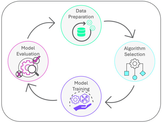 From Lab to Clinic: Artificial Intelligence with Spectroscopic Liquid ...