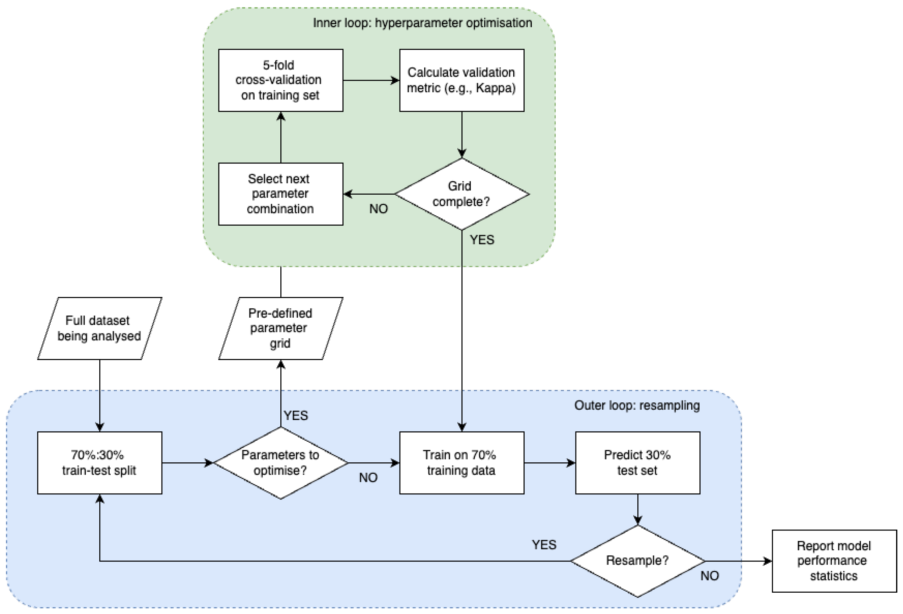 Diagnostics 15 02589 g003