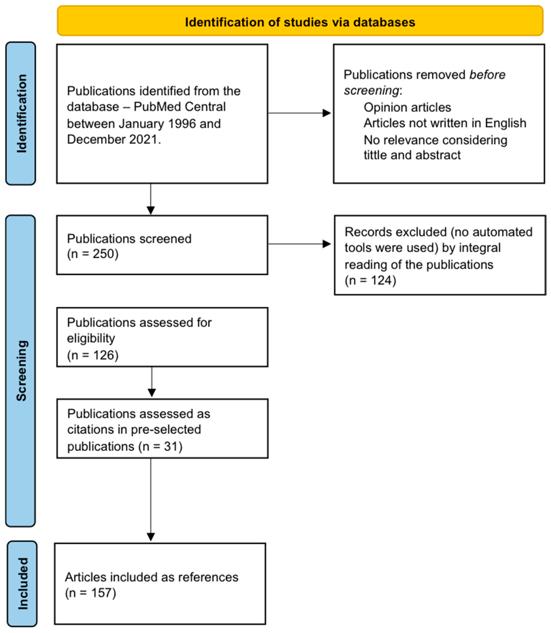 Diagnostics 15 02592 g001