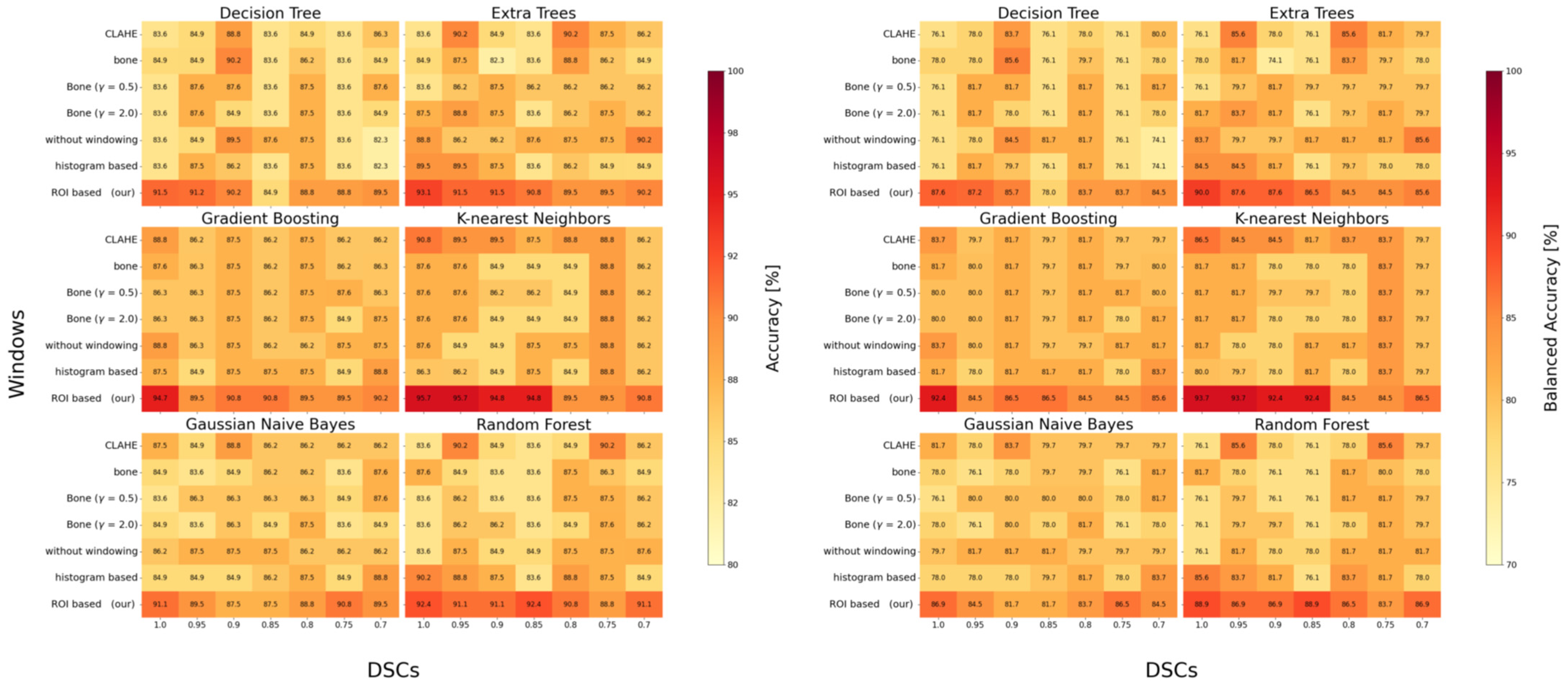 Diagnostics 15 02599 g004 Diagnostics 15 02599 g004