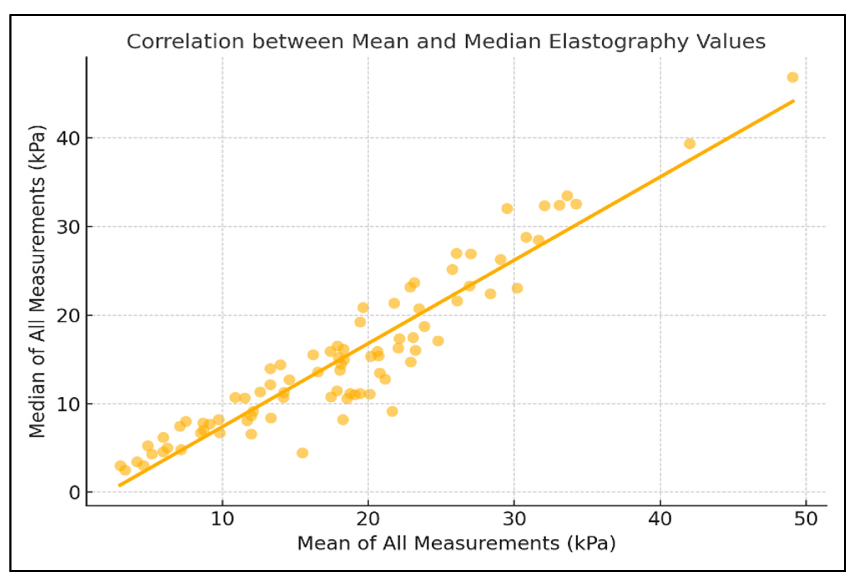 Diagnostics 15 02601 g003