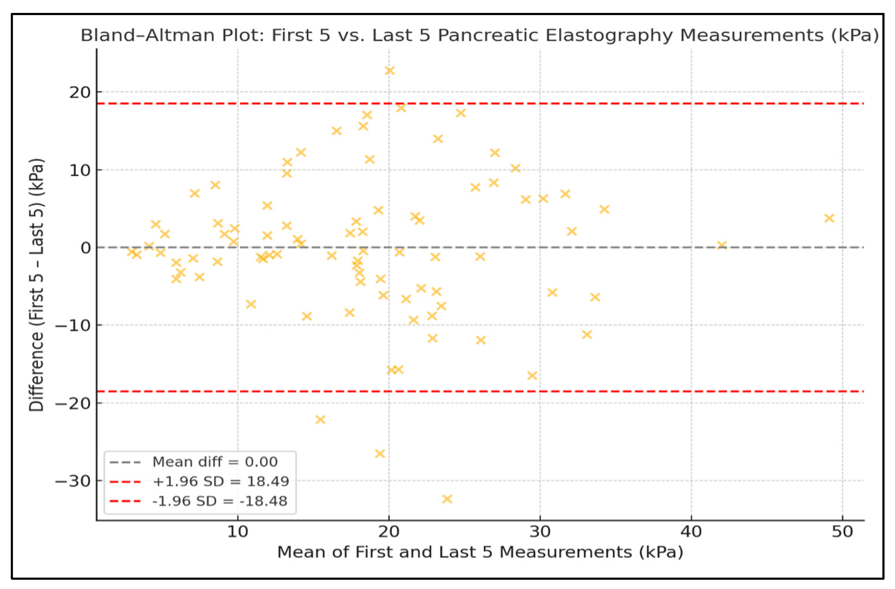 Diagnostics 15 02601 g005