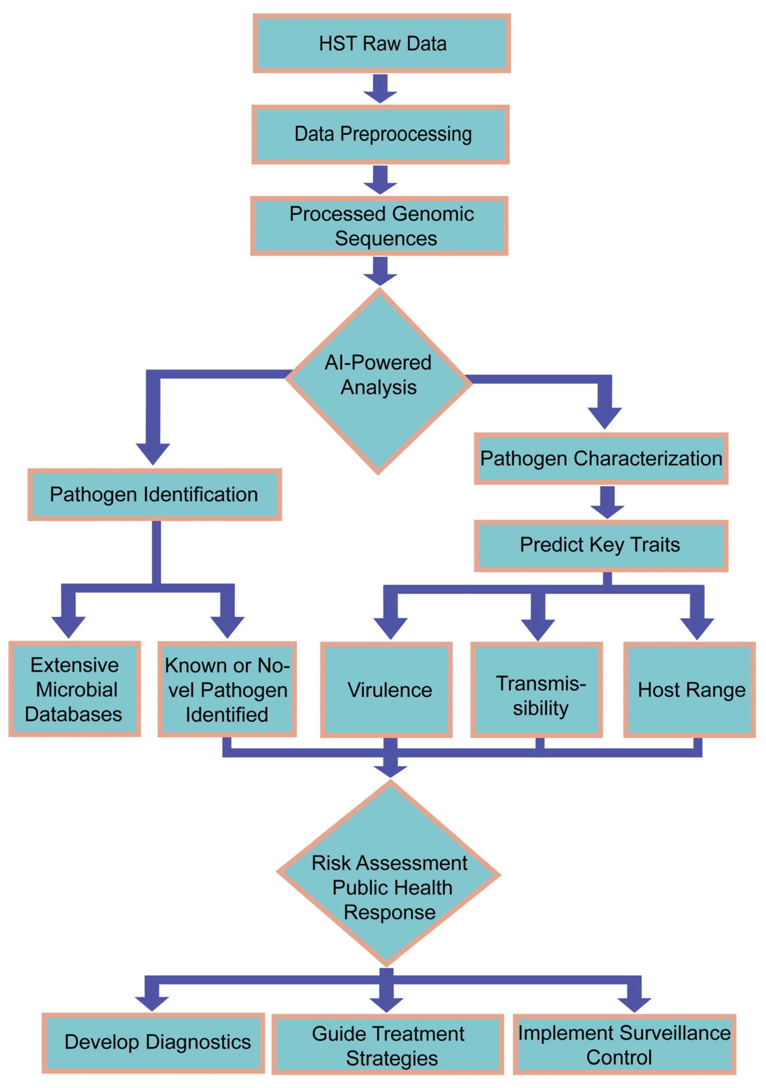 Diagnostics 15 02602 g001
