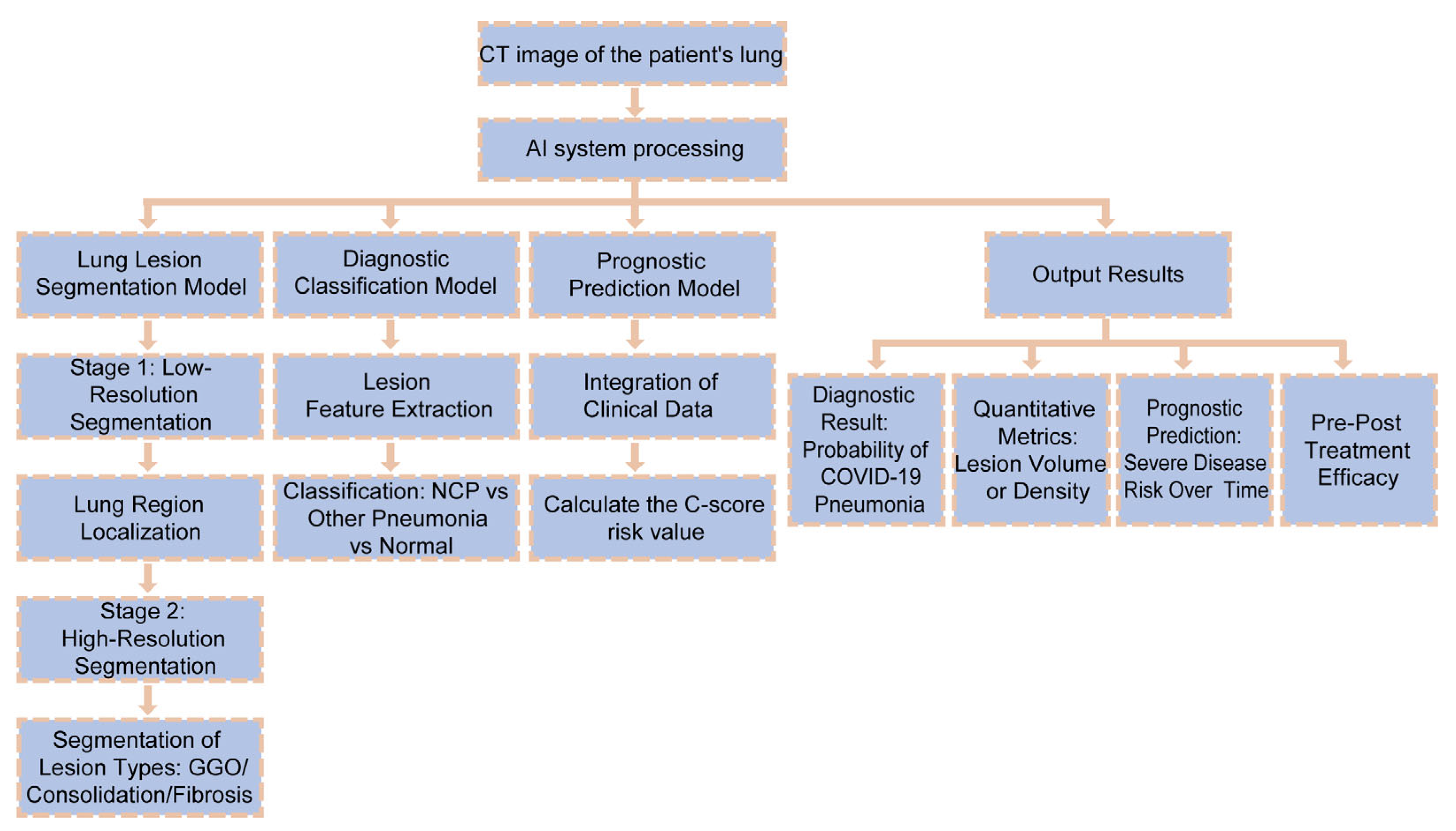 Diagnostics 15 02602 g002
