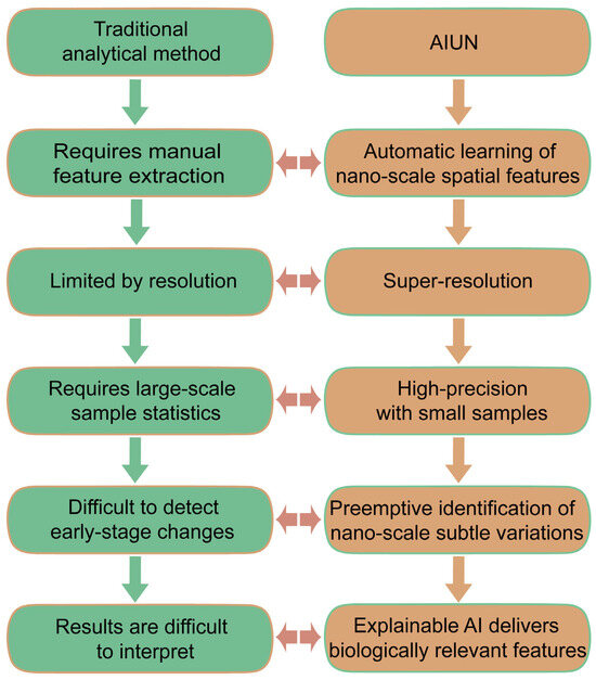 Artificial Intelligence in Infectious Disease Diagnostic Technologies