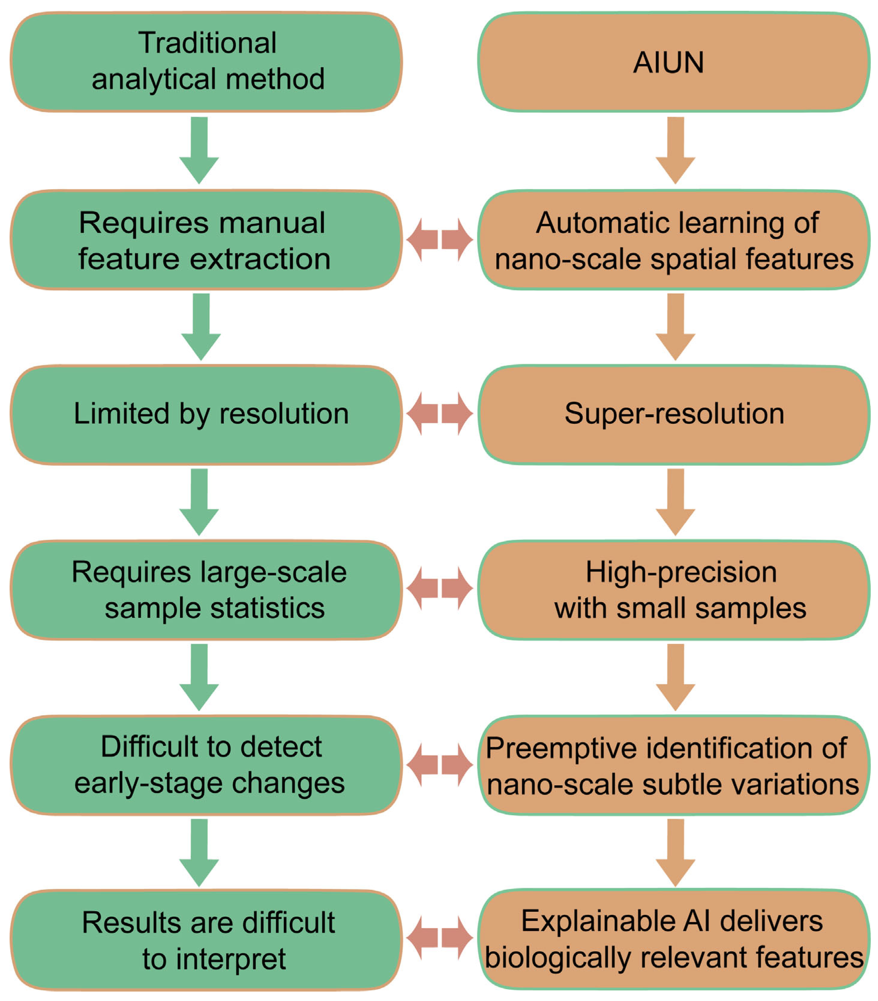 Diagnostics 15 02602 g003