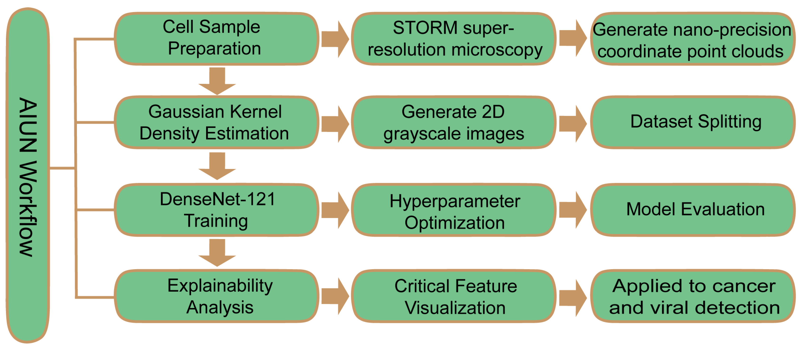 Diagnostics 15 02602 g004