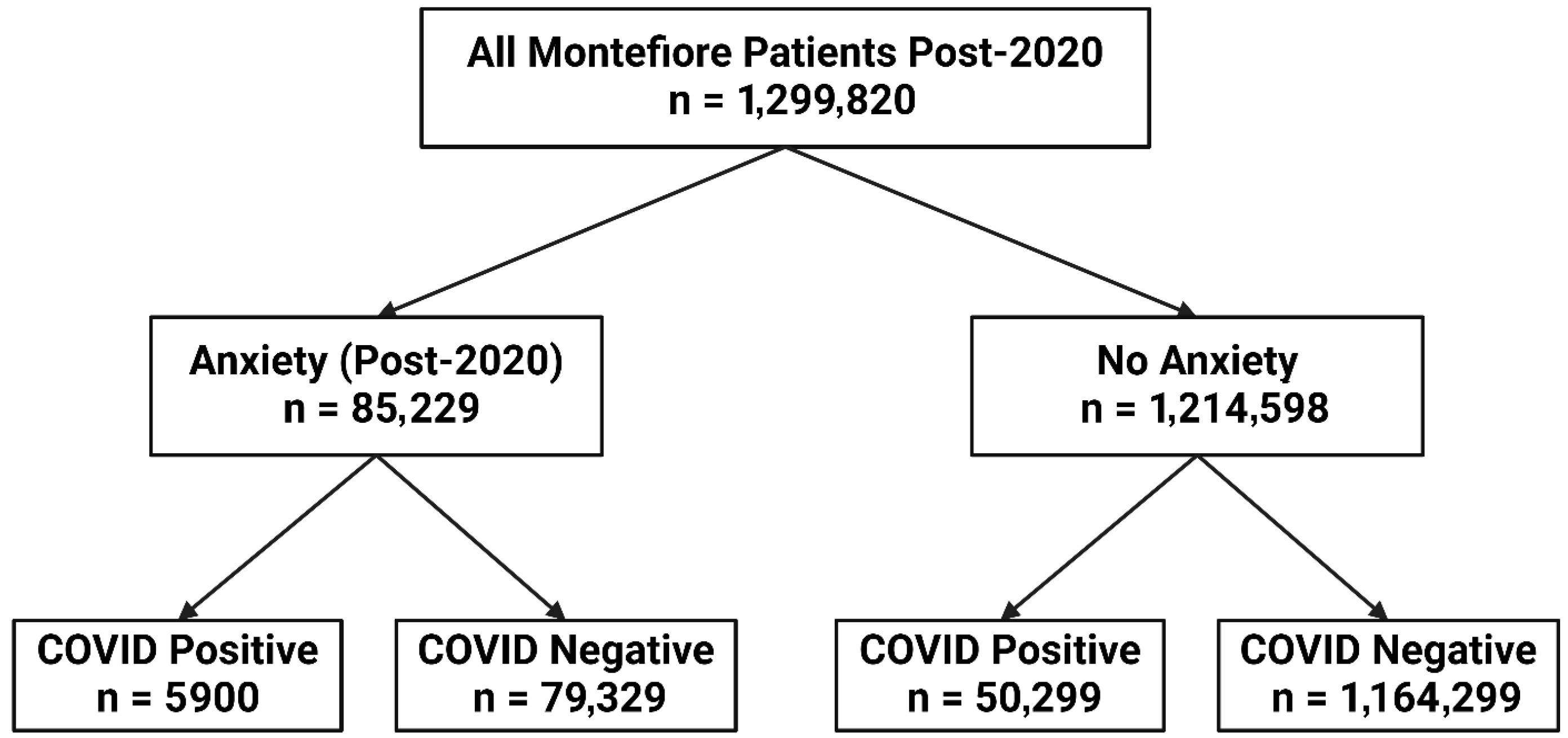 Diagnostics 15 02605 g001 Diagnostics 15 02605 g001