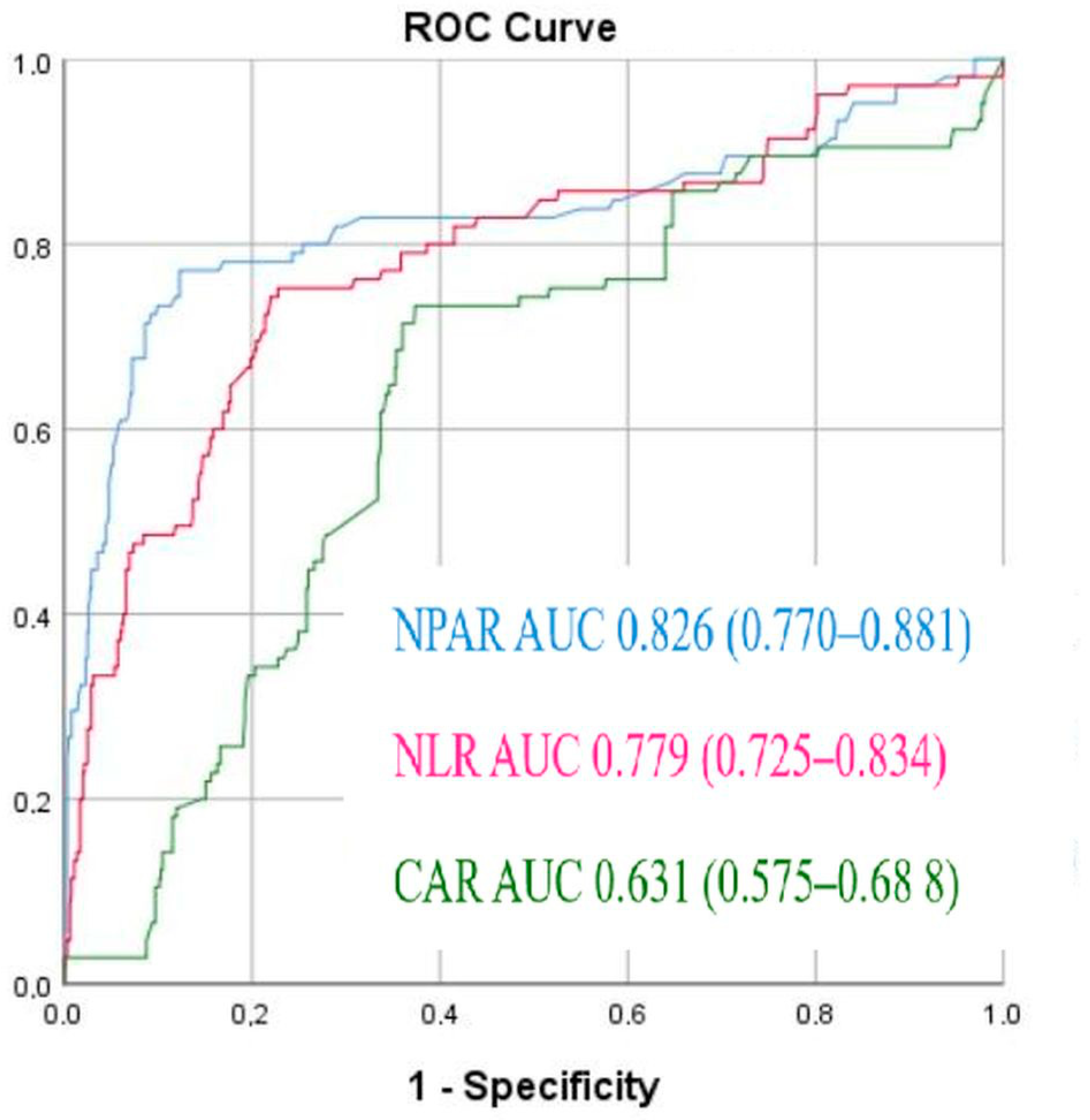 Diagnostics 15 02609 g001