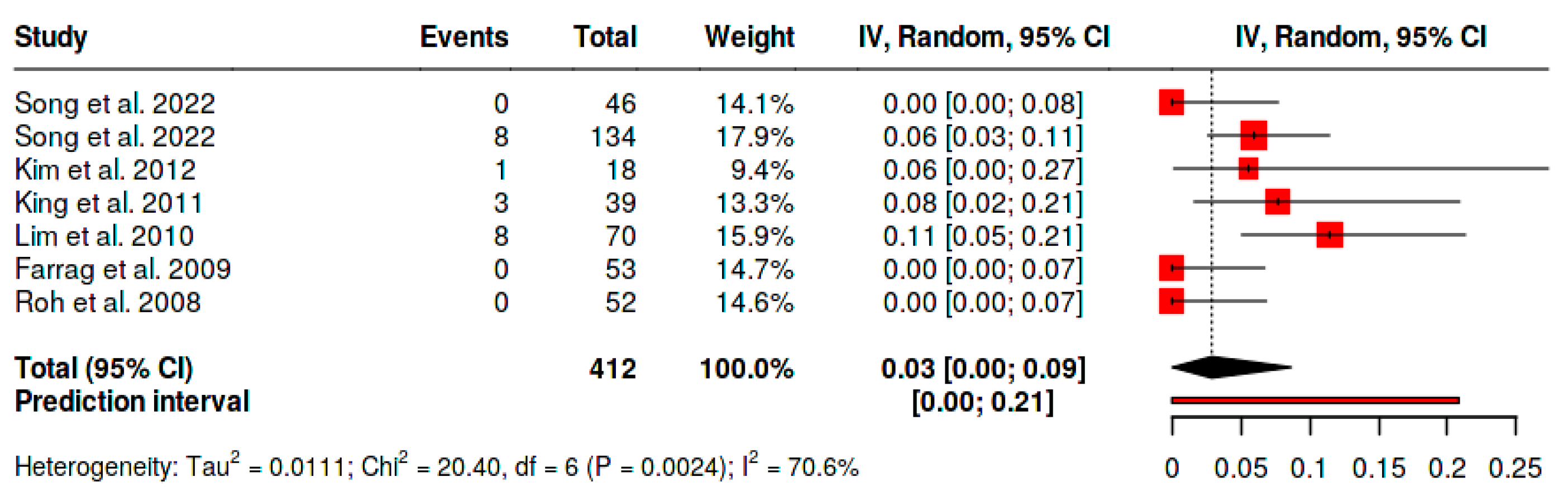 Diagnostics 15 02613 g009